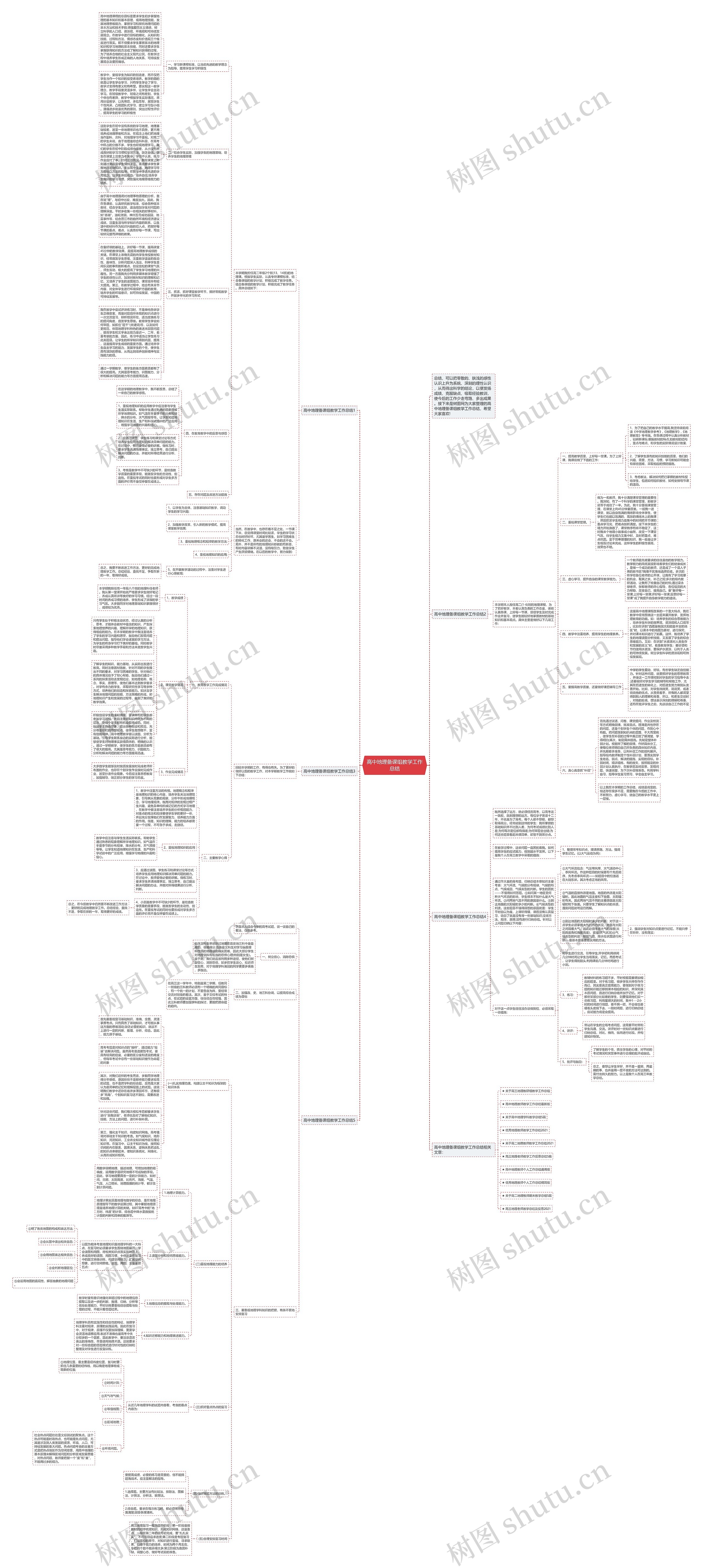 高中地理备课组教学工作总结思维导图