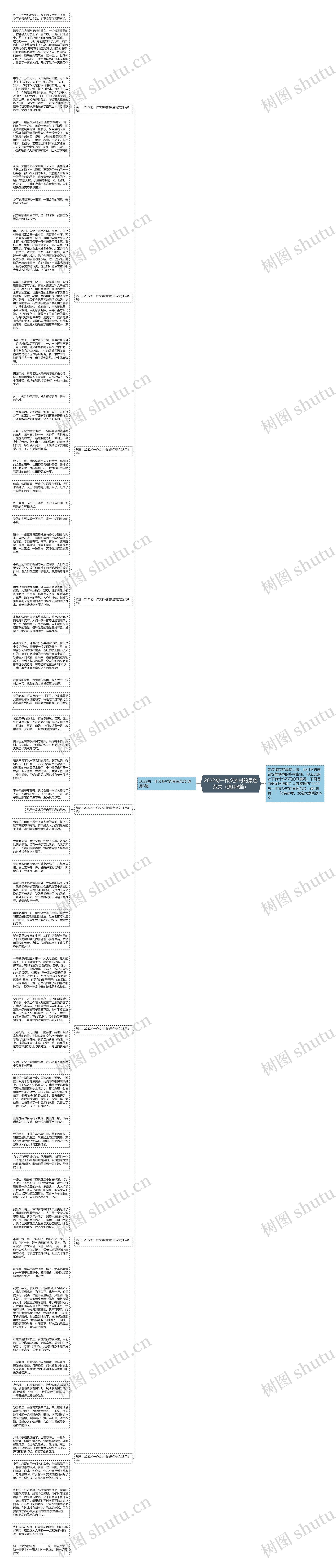 2022初一作文乡村的景色范文（通用8篇）思维导图