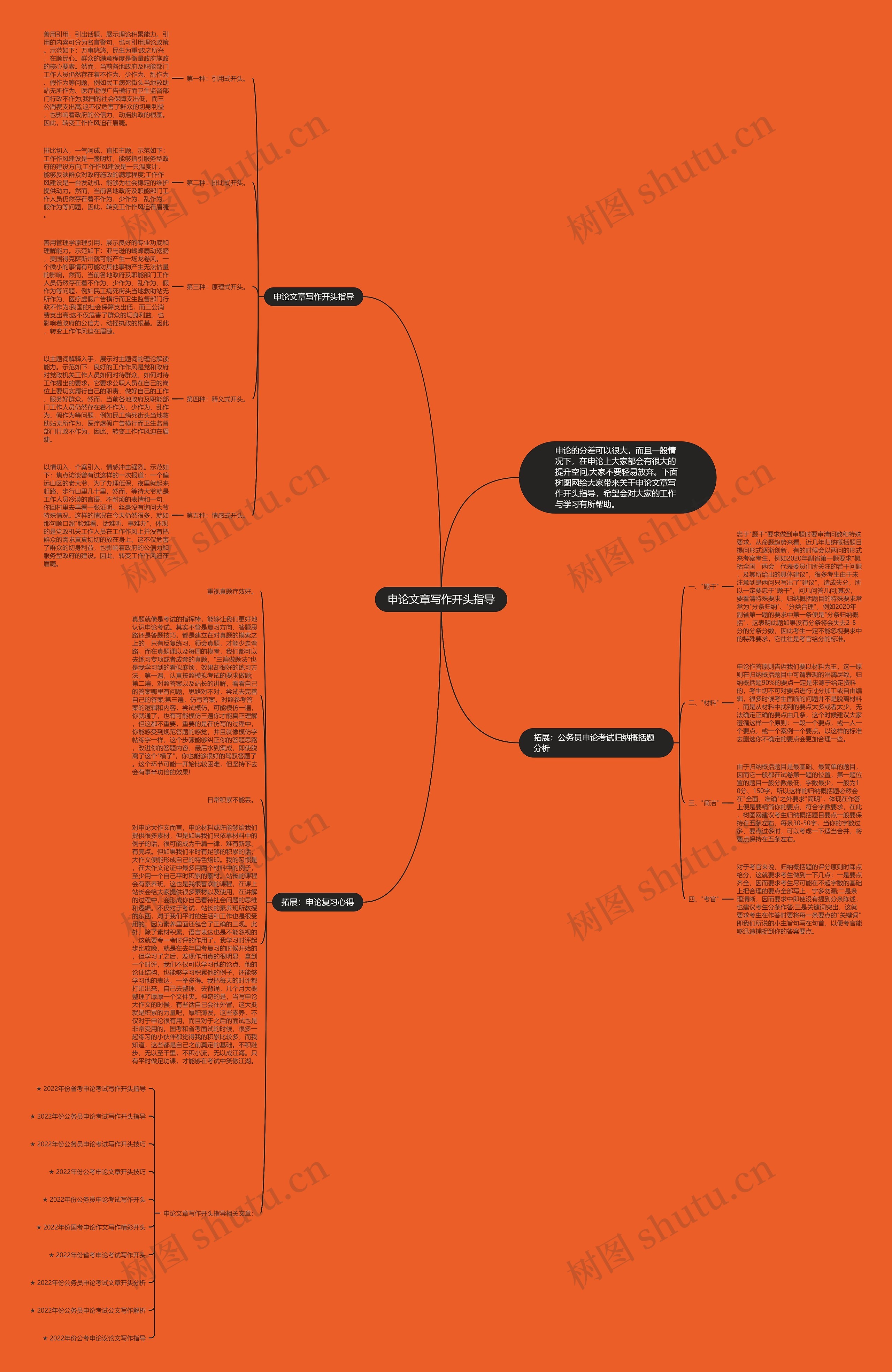 申论文章写作开头指导思维导图