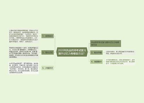 2020年执业药师考试复习提升记忆力有哪些方法？