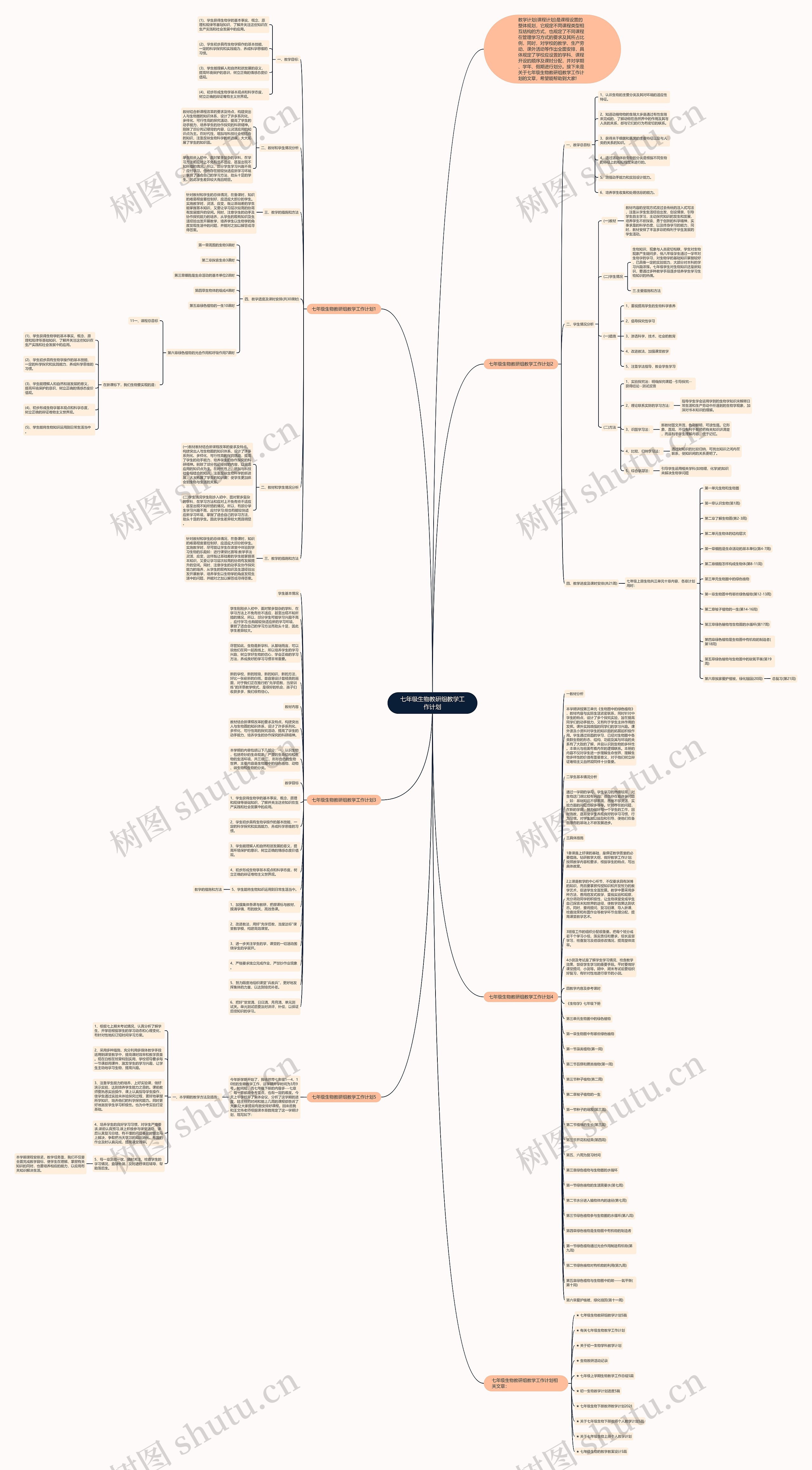 七年级生物教研组教学工作计划思维导图