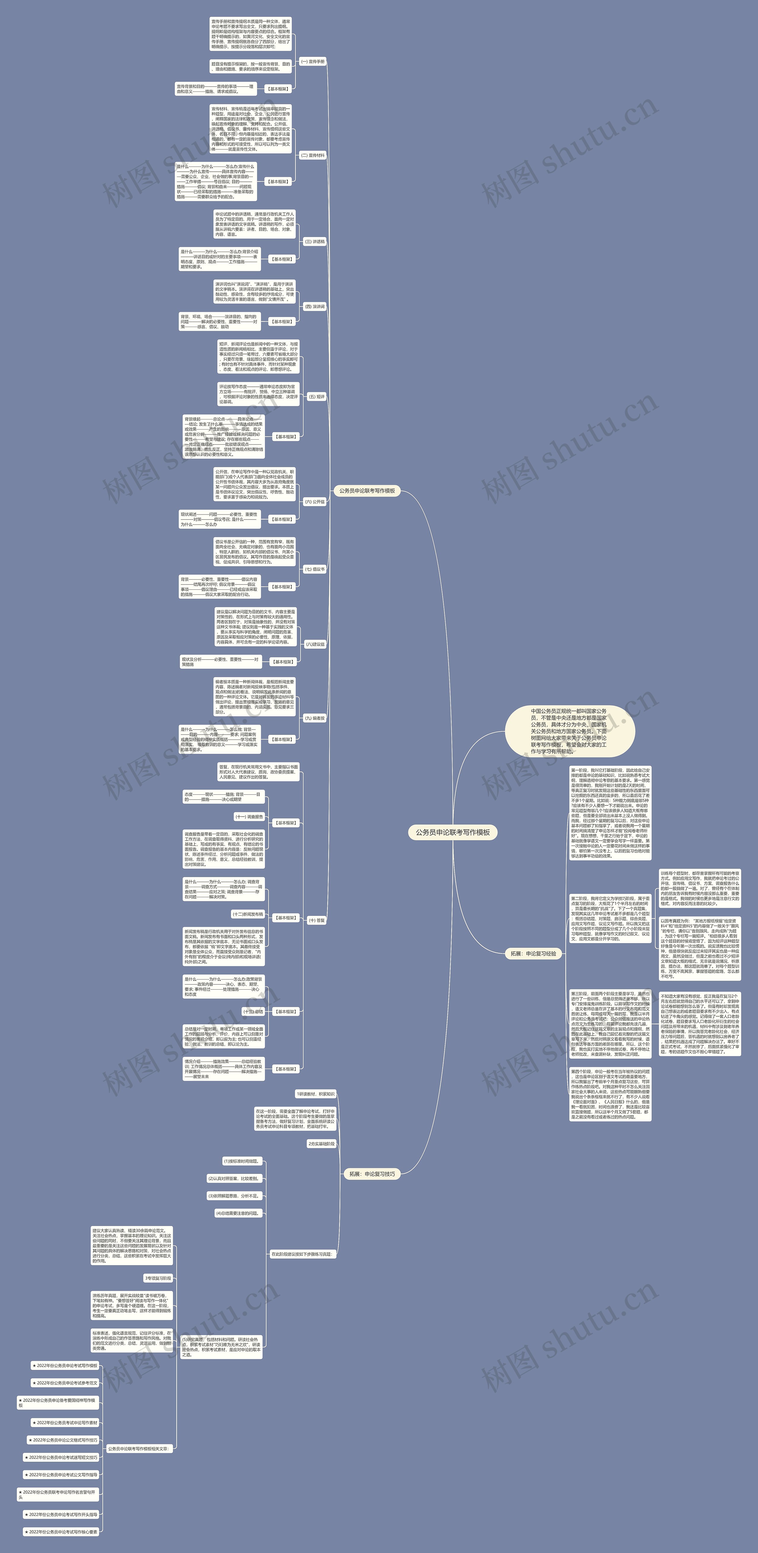 公务员申论联考写作思维导图