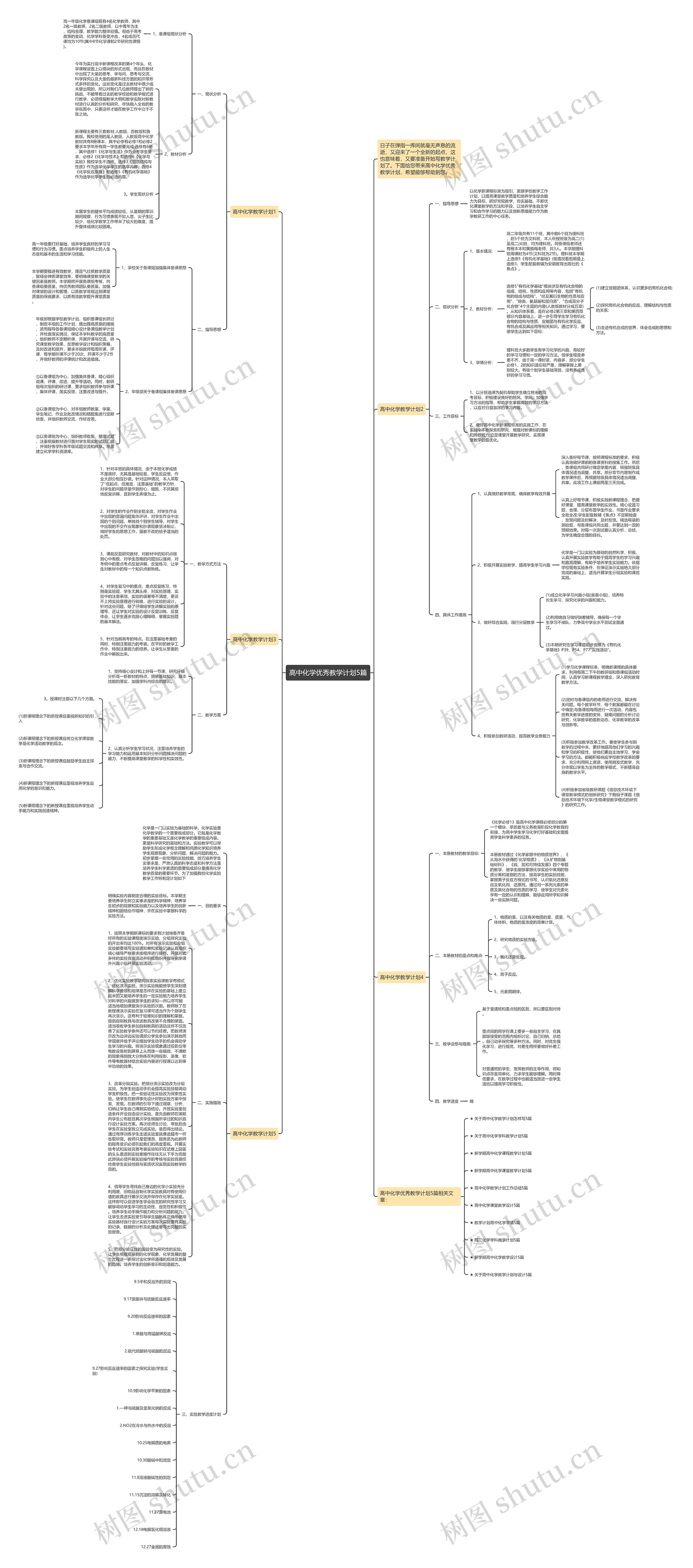 高中化学优秀教学计划5篇思维导图