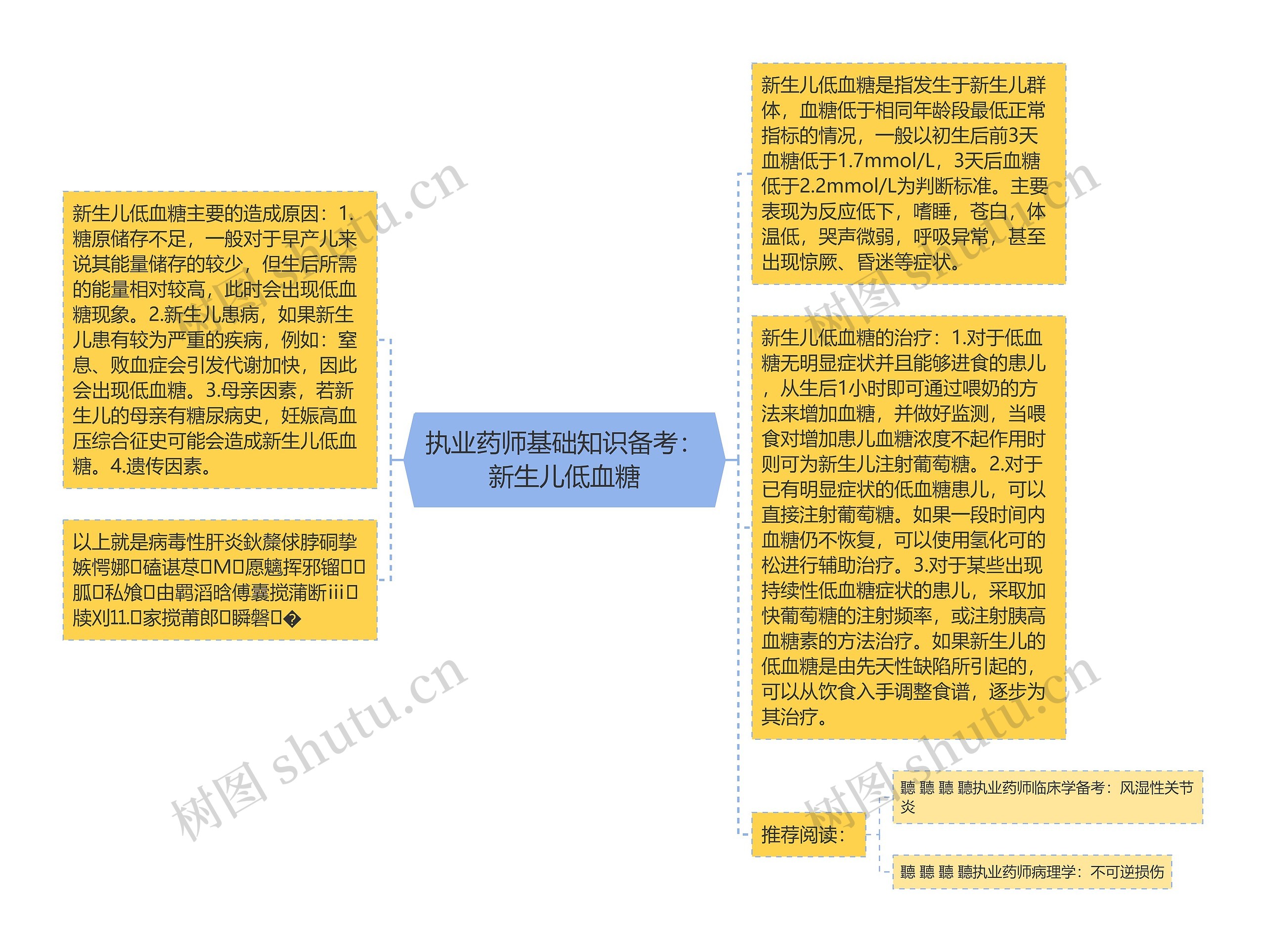 执业药师基础知识备考：新生儿低血糖