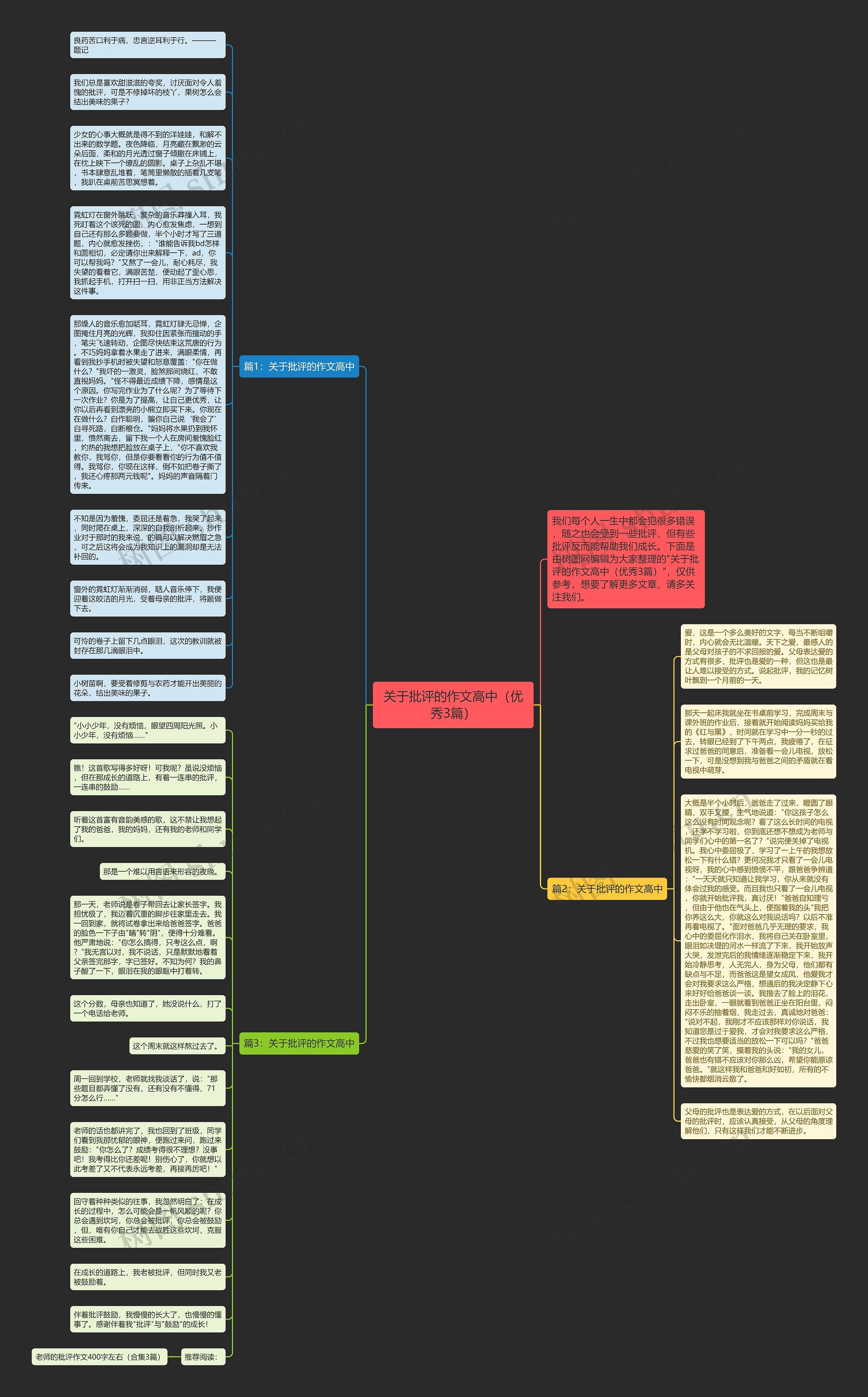 关于批评的作文高中（优秀3篇）思维导图