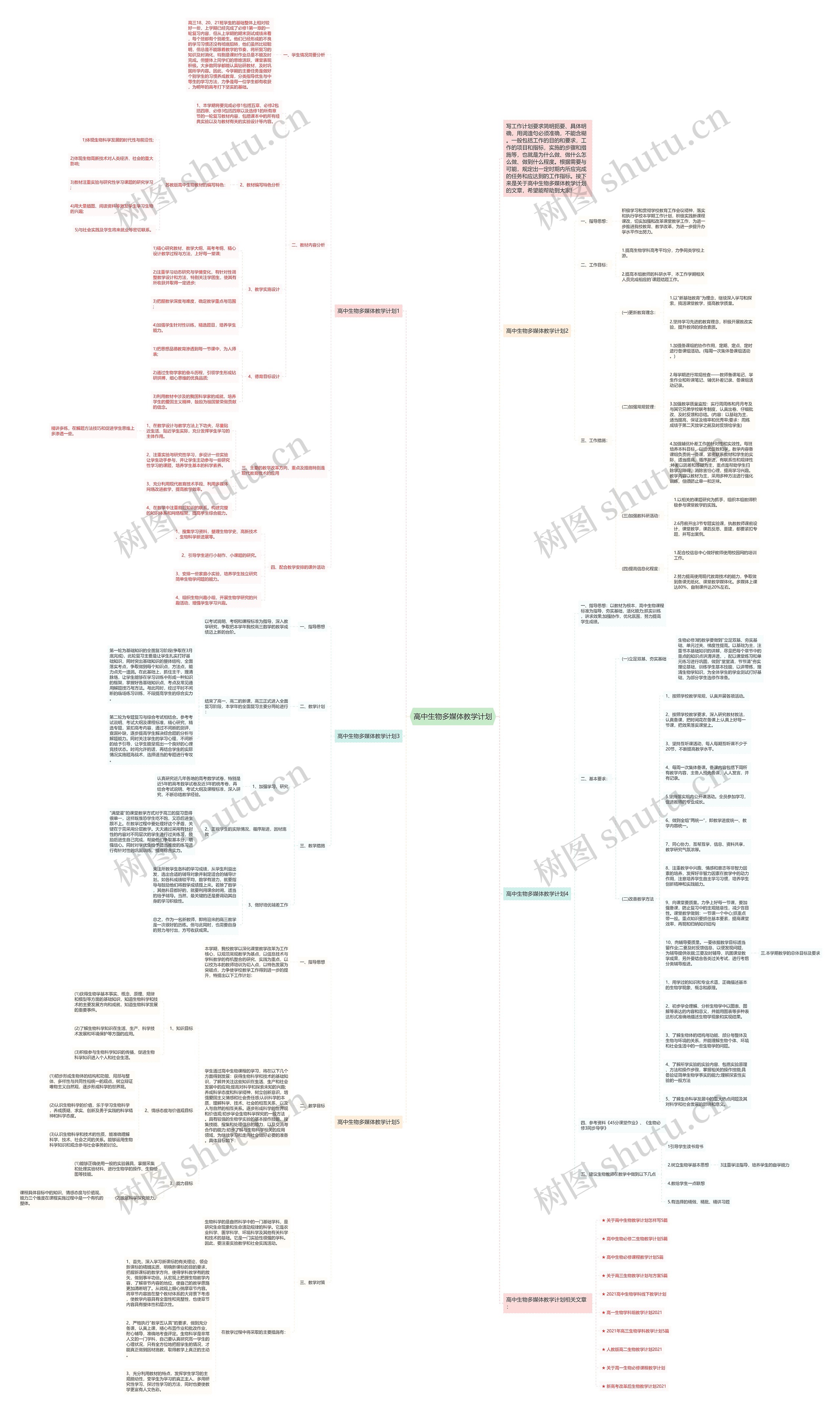 高中生物多媒体教学计划思维导图