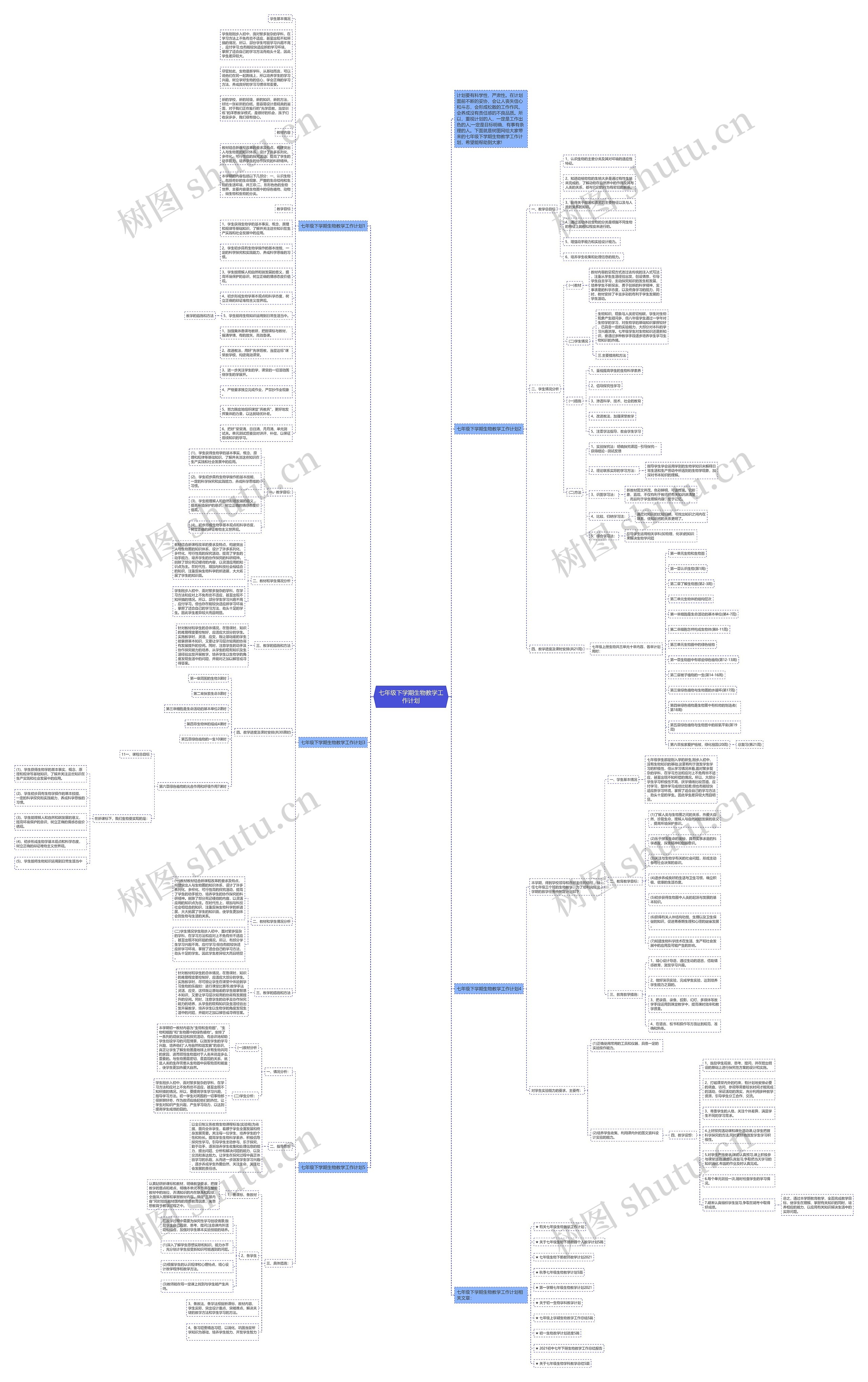 七年级下学期生物教学工作计划思维导图