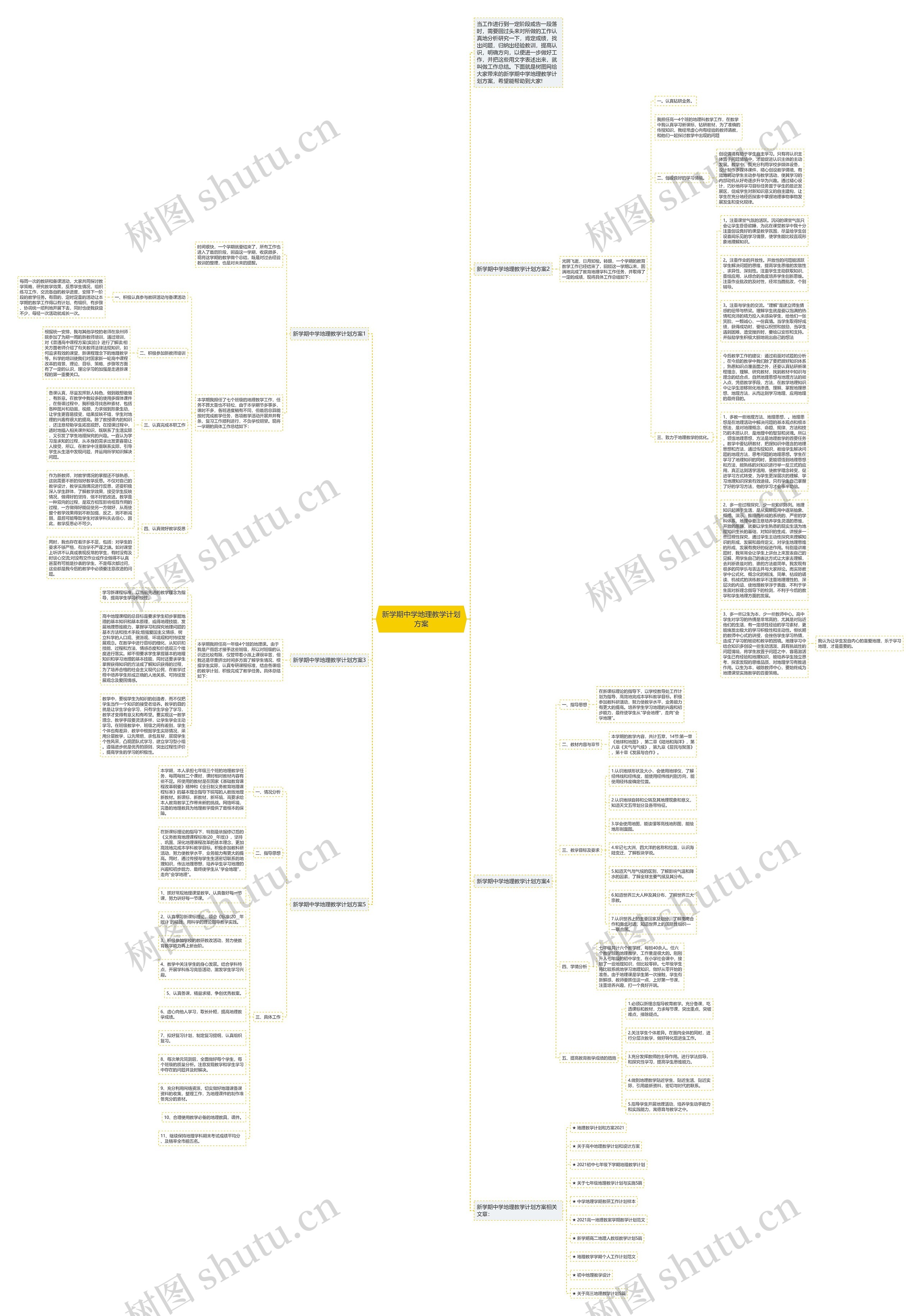新学期中学地理教学计划方案思维导图