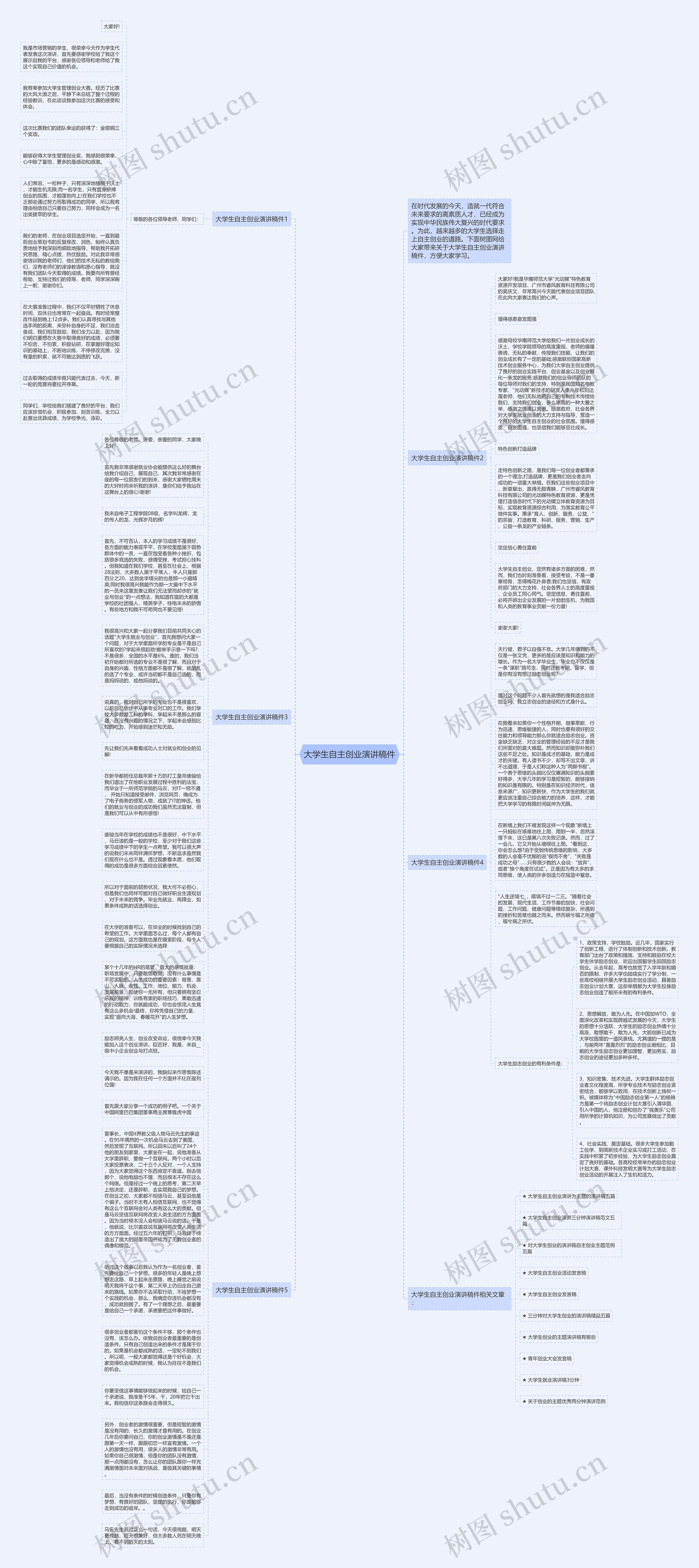 大学生自主创业演讲稿件思维导图