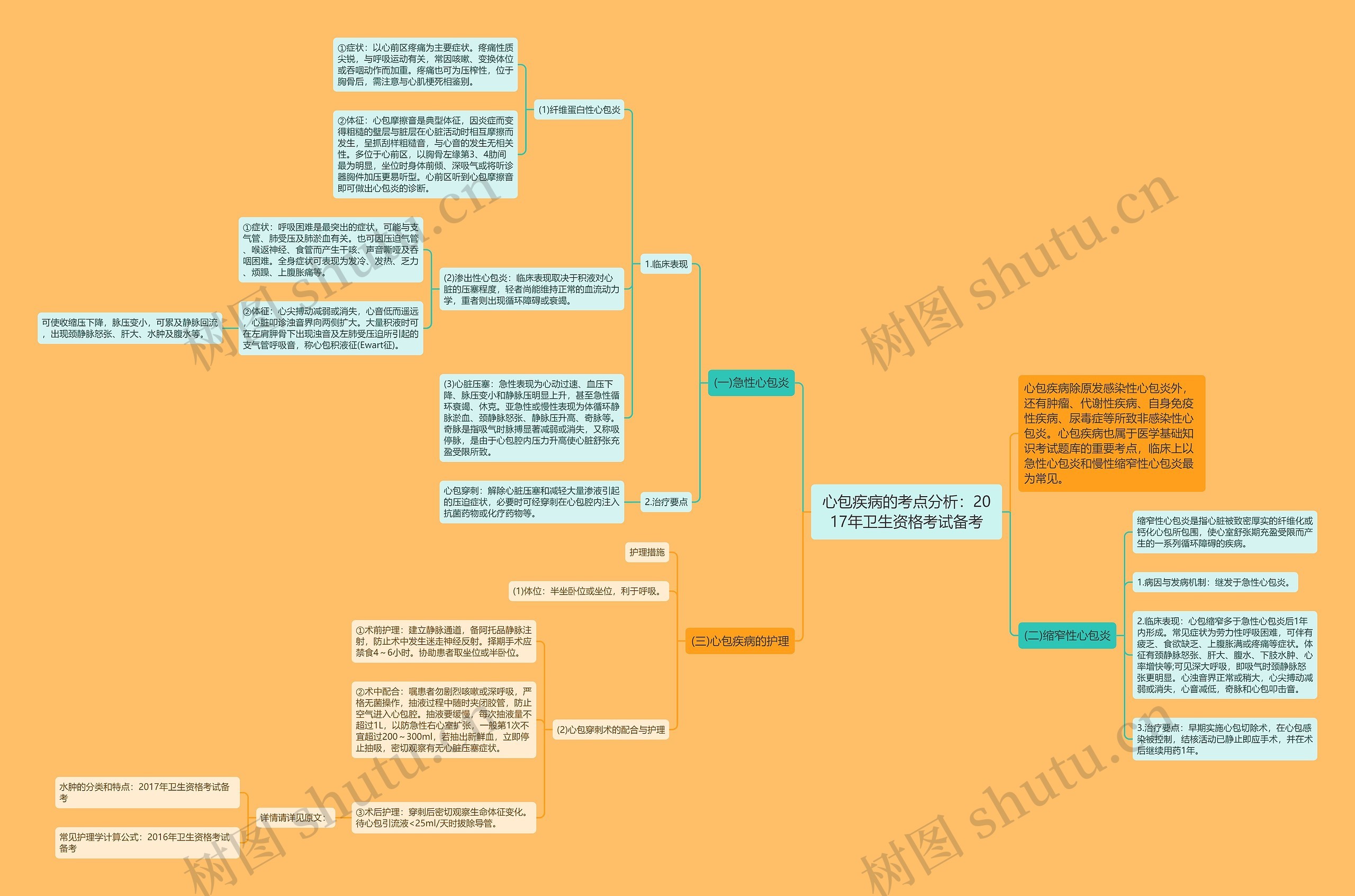 心包疾病的考点分析:2017年卫生资格考试备考 心包疾病的考点分析:2017年卫生资格考试备考