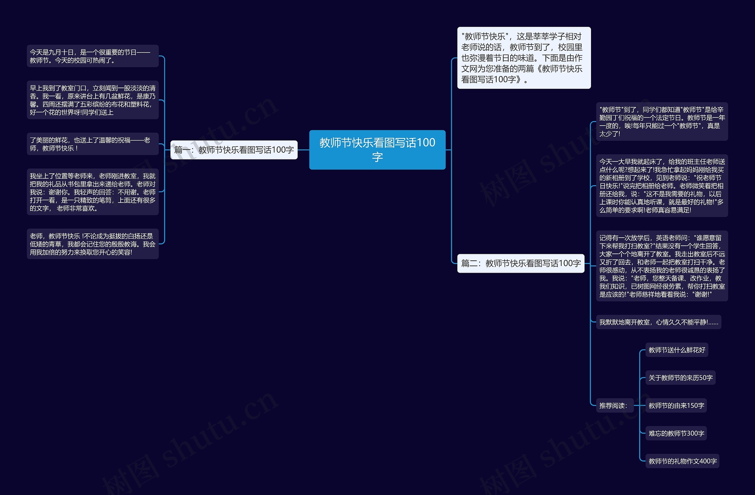 教师节快乐看图写话100字思维导图