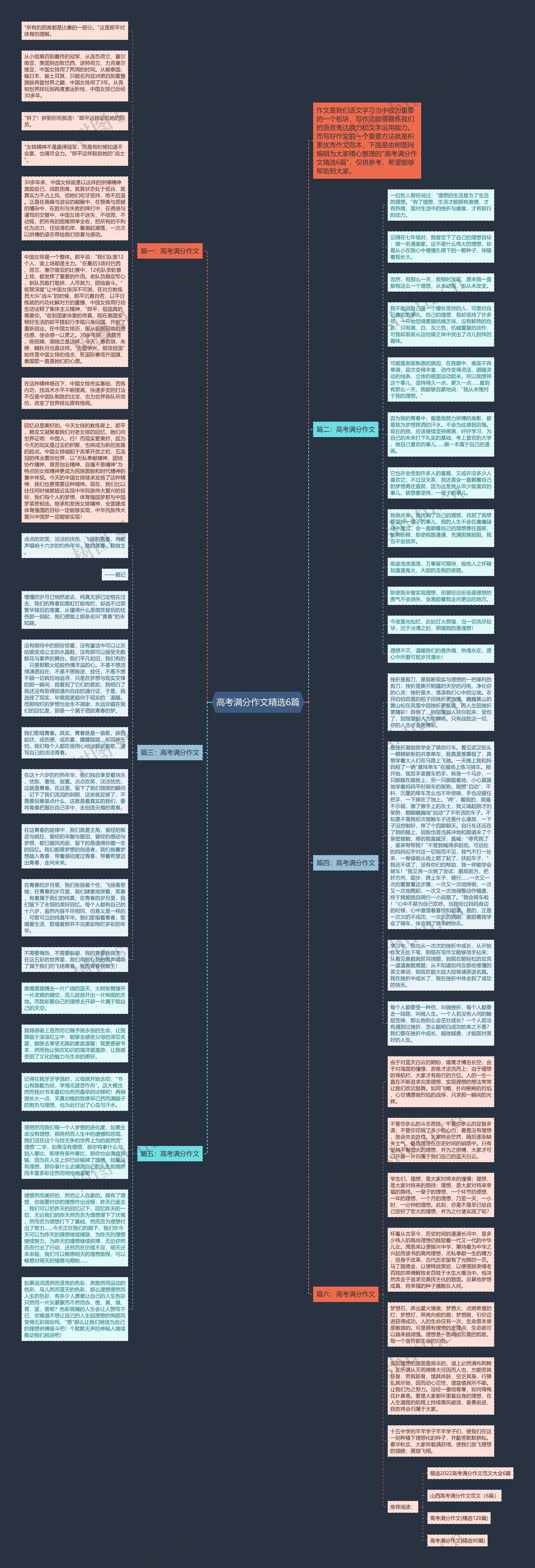 高考满分作文精选6篇思维导图
