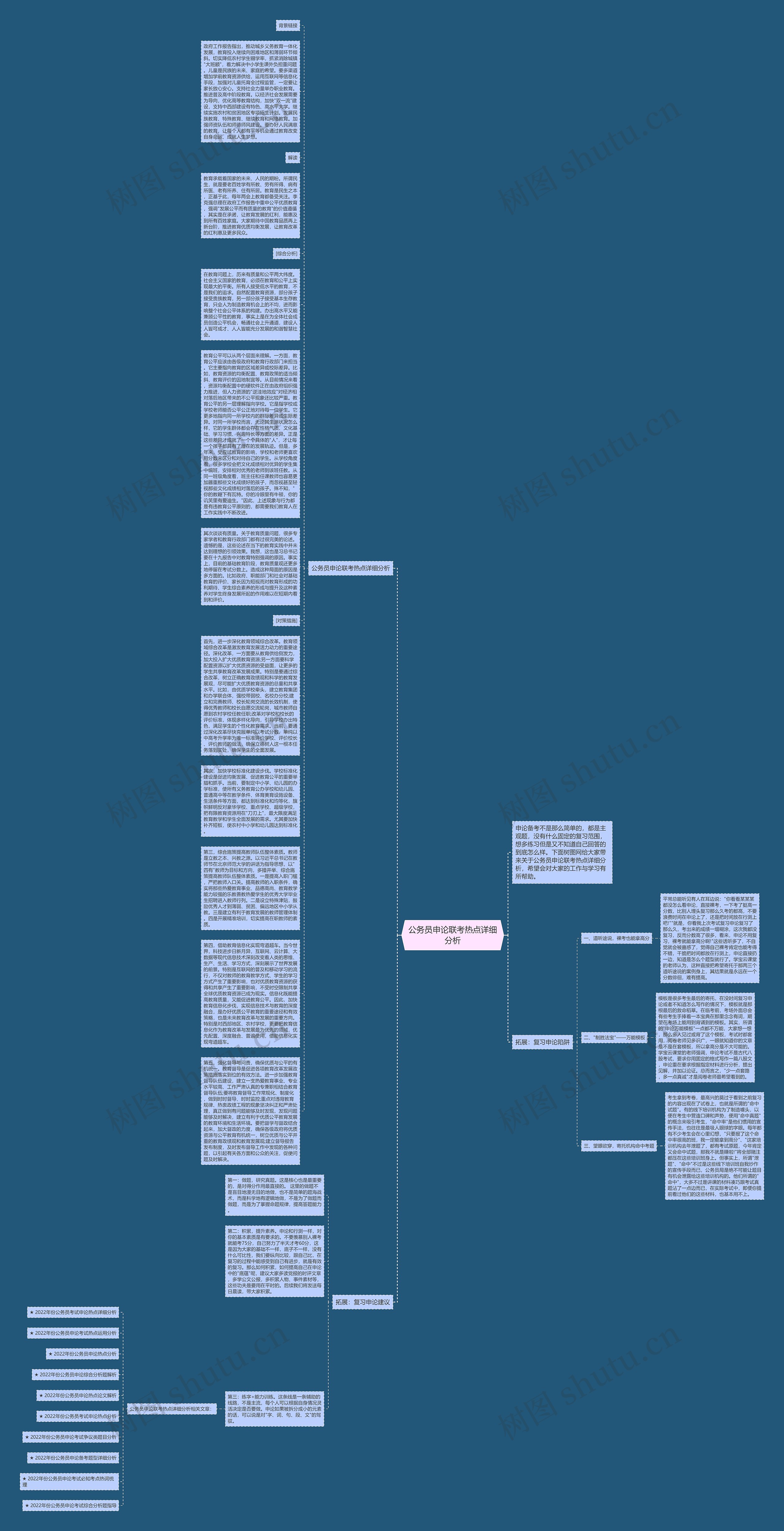 公务员申论联考热点详细分析思维导图