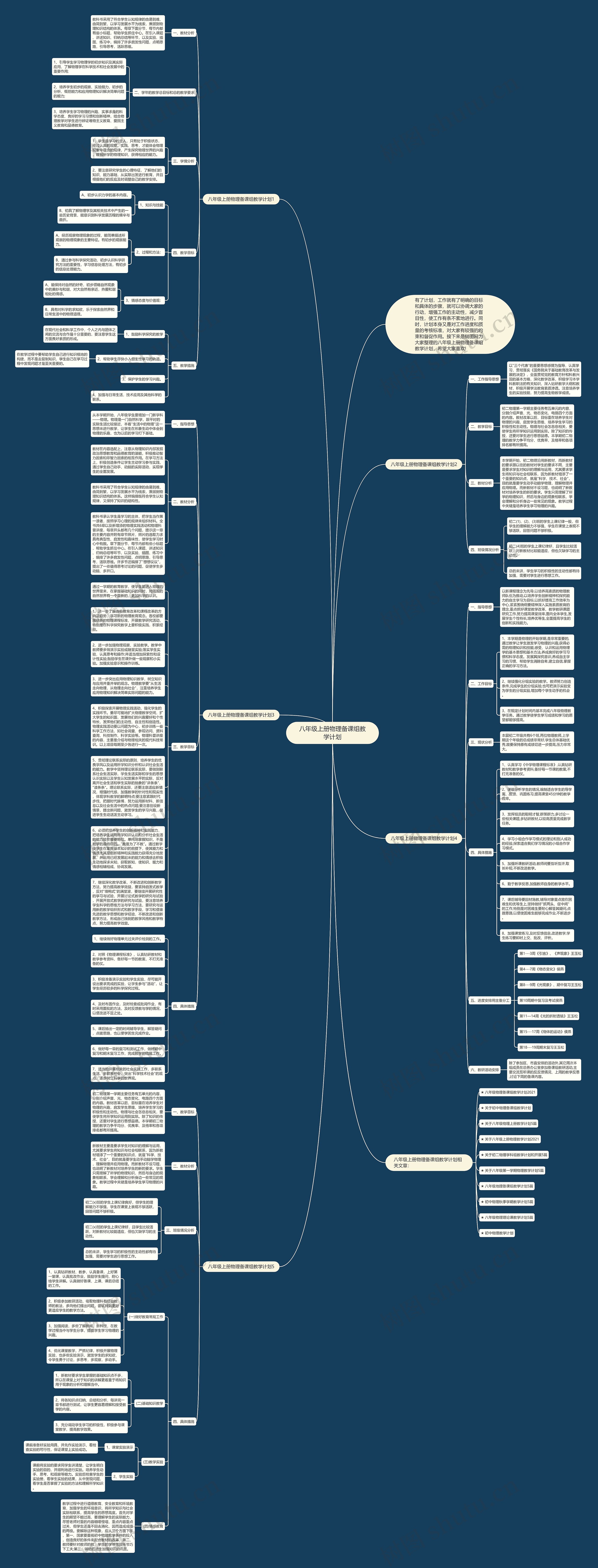 八年级上册物理备课组教学计划思维导图