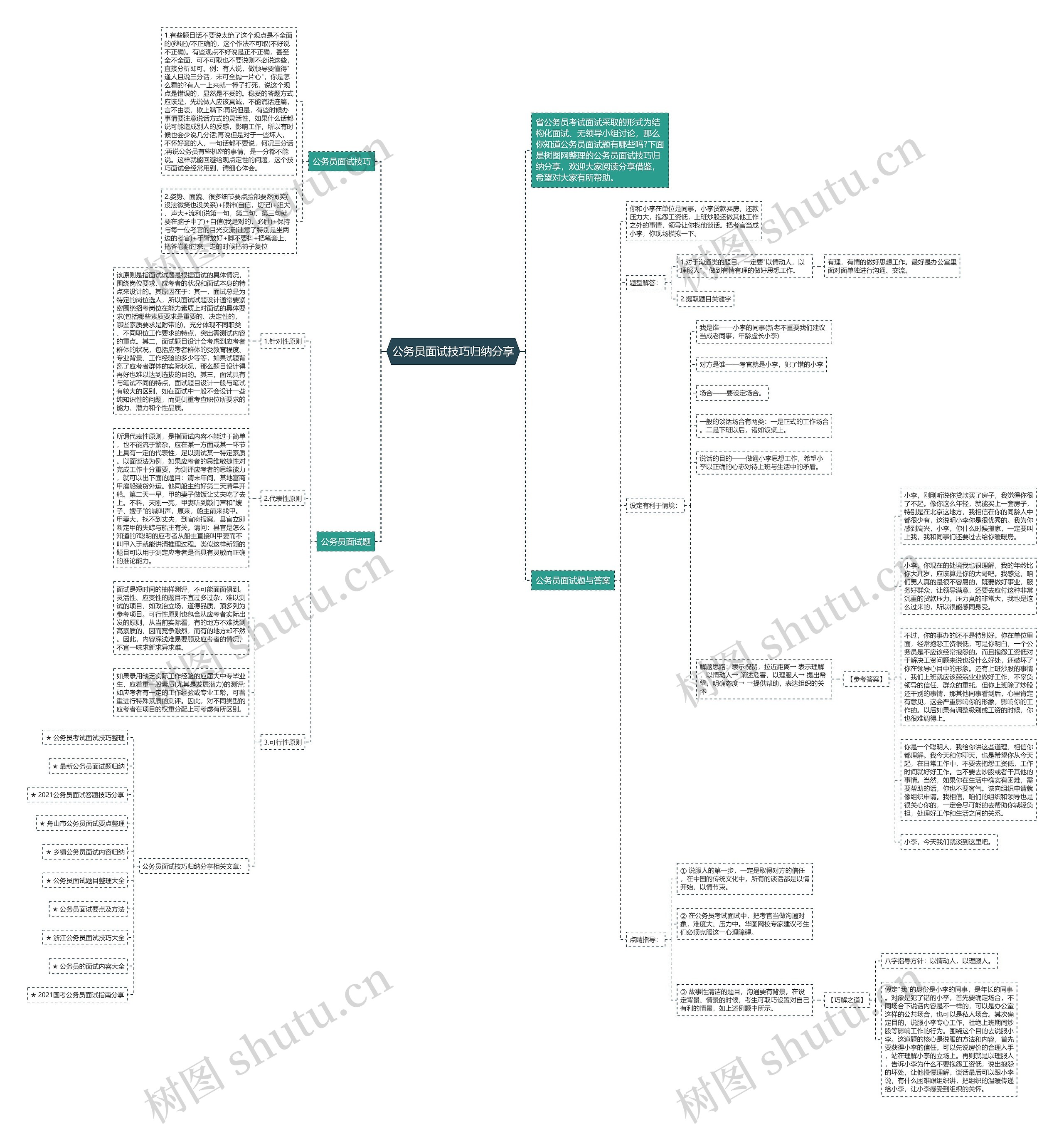 公务员面试技巧归纳分享思维导图