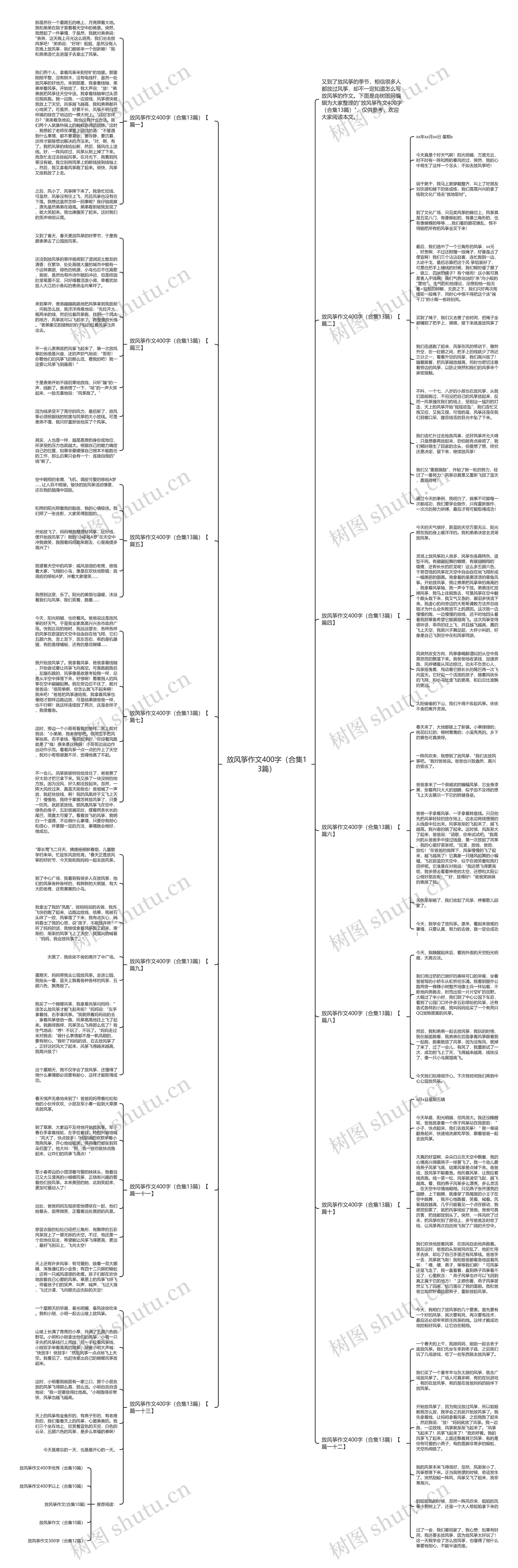 放风筝作文400字（合集13篇）思维导图