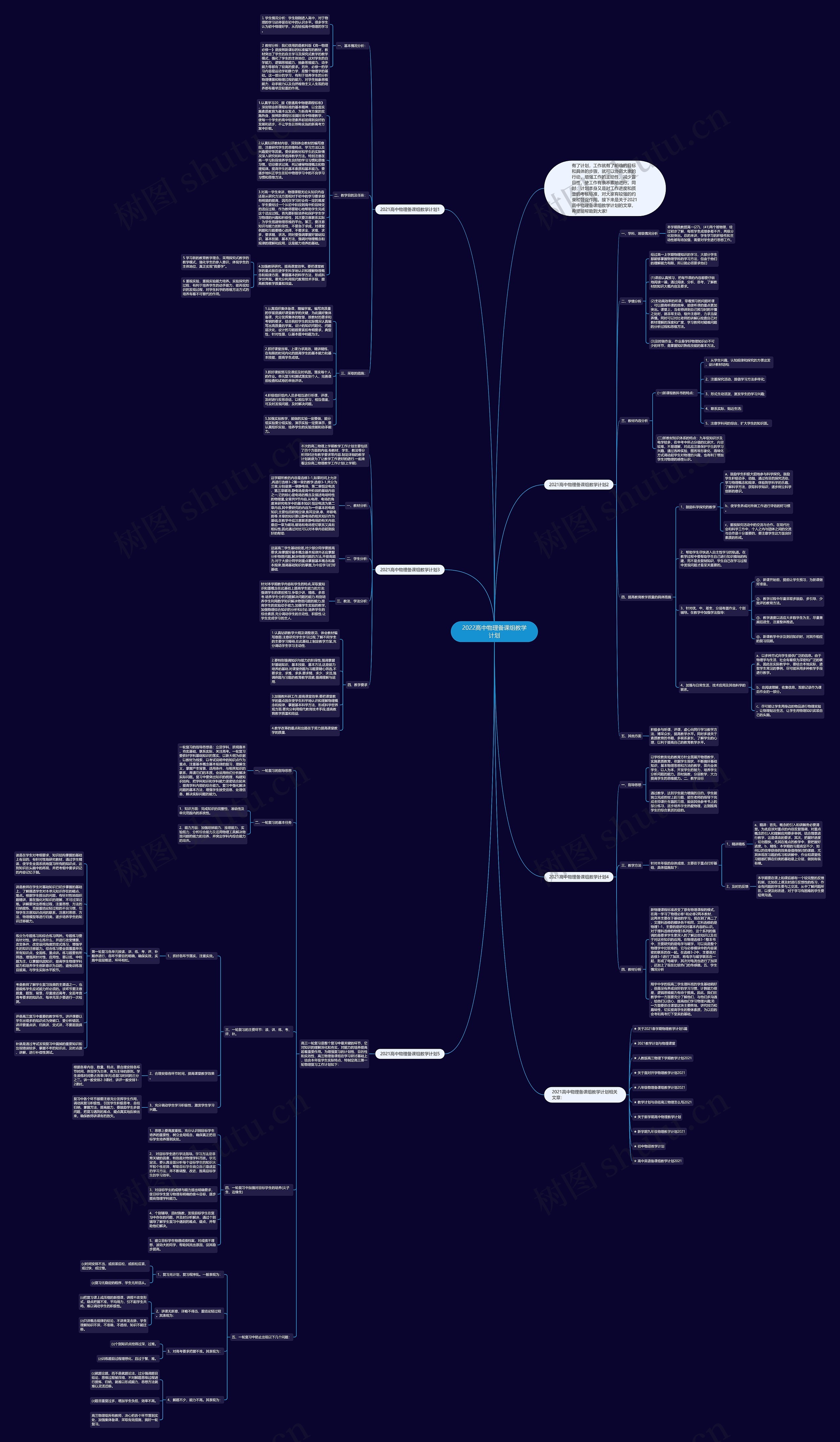 2022高中物理备课组教学计划思维导图