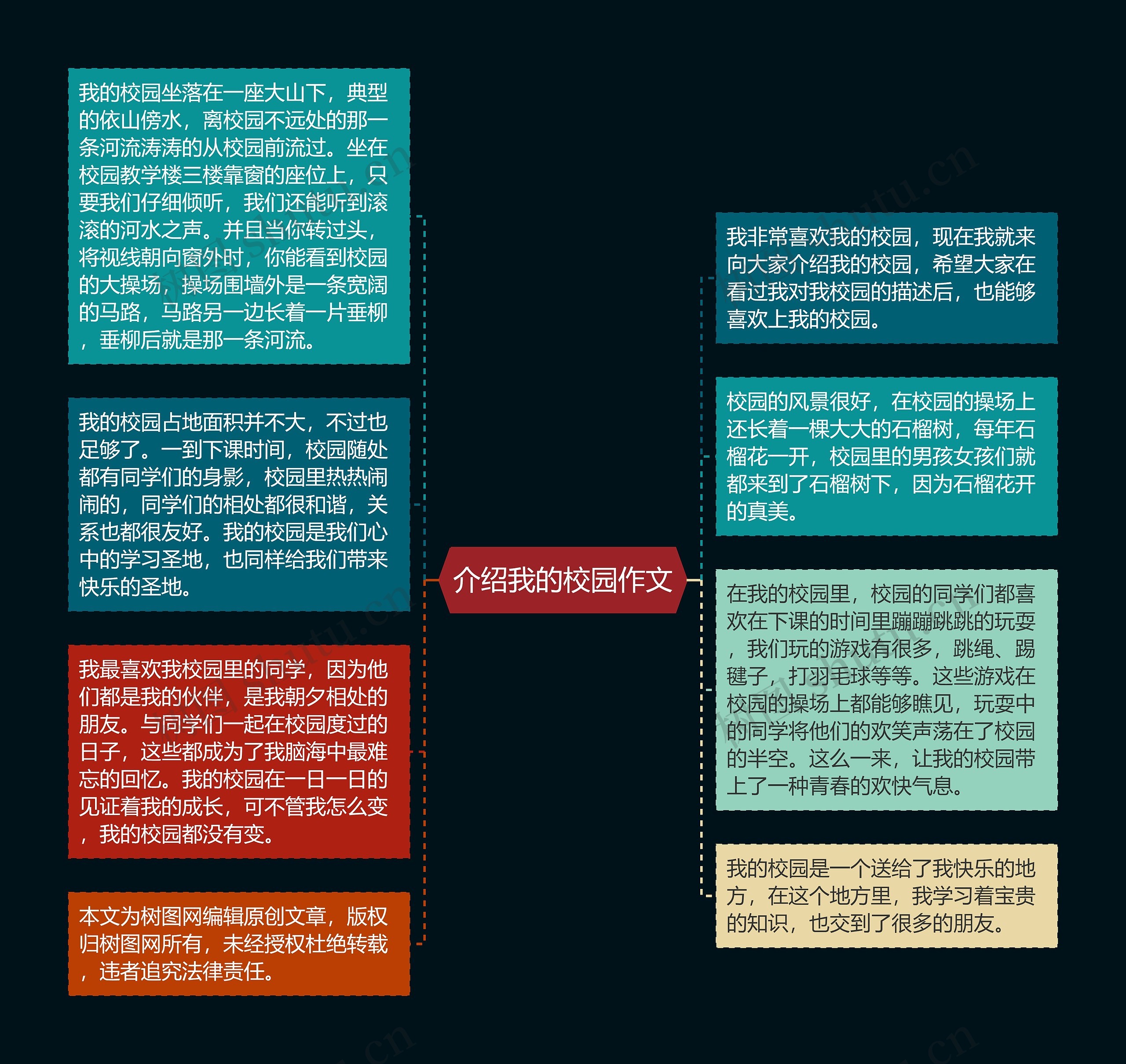 介绍我的校园作文思维导图