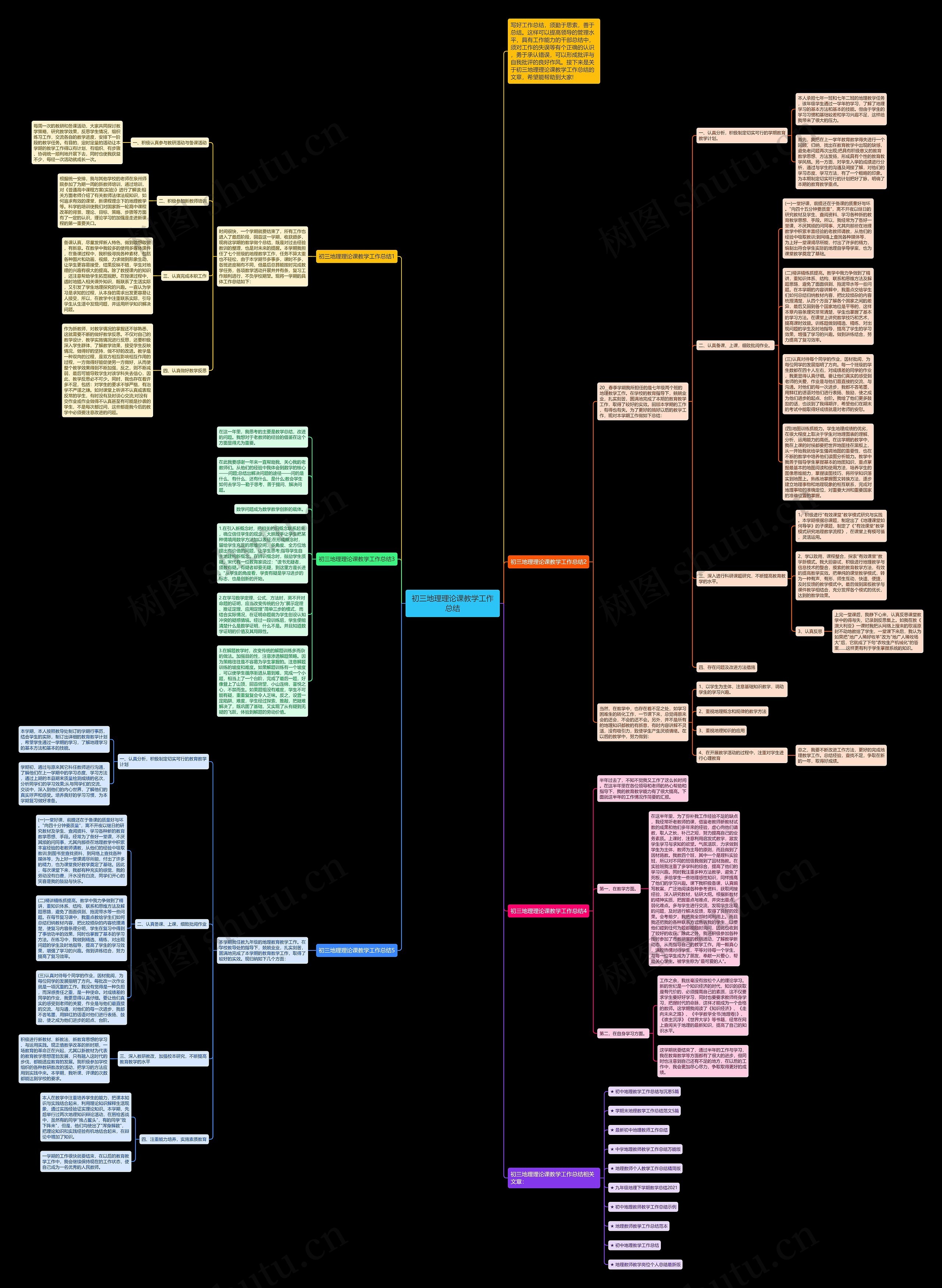 初三地理理论课教学工作总结思维导图