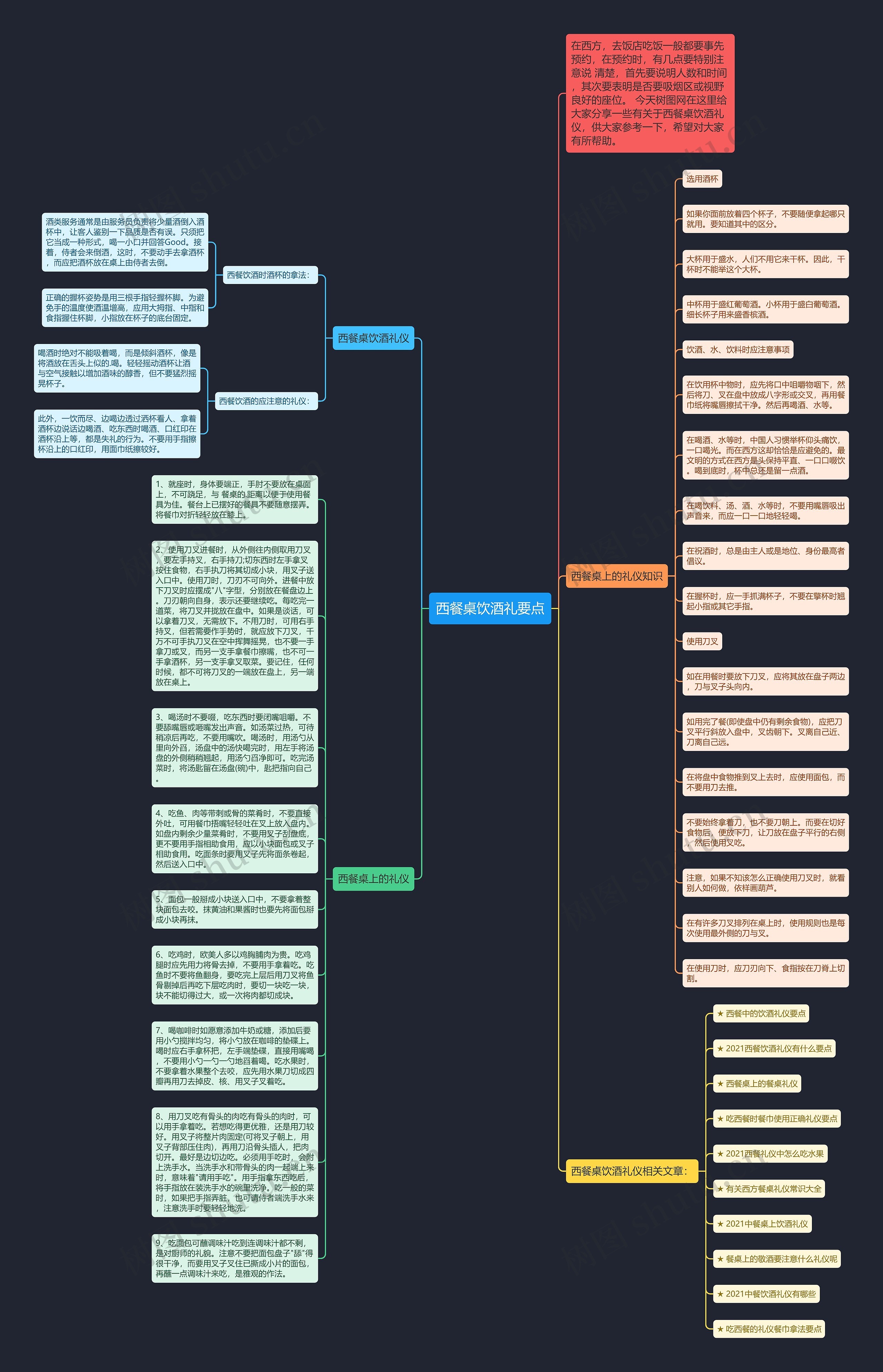 西餐桌饮酒礼要点思维导图