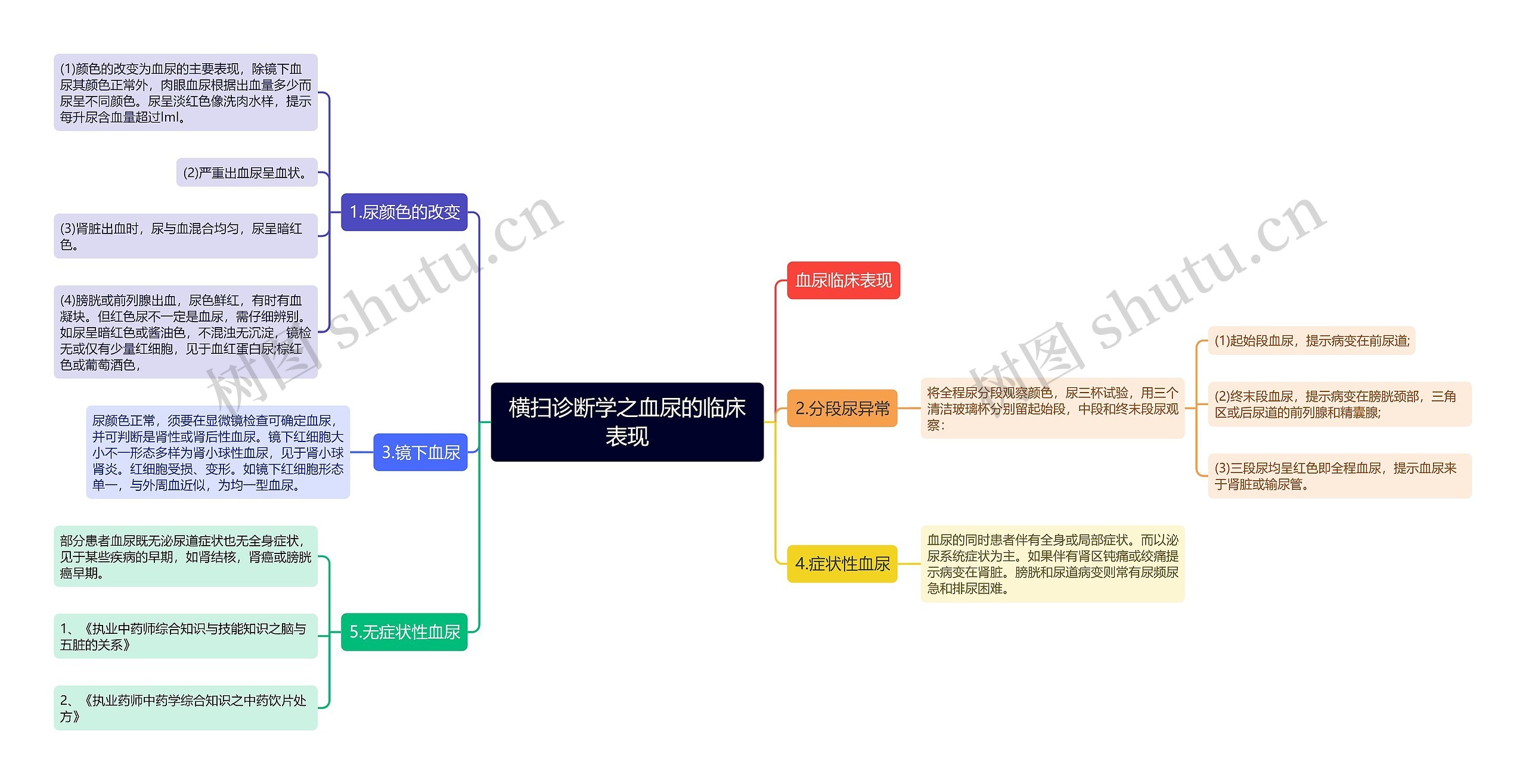 横扫诊断学之血尿的临床表现