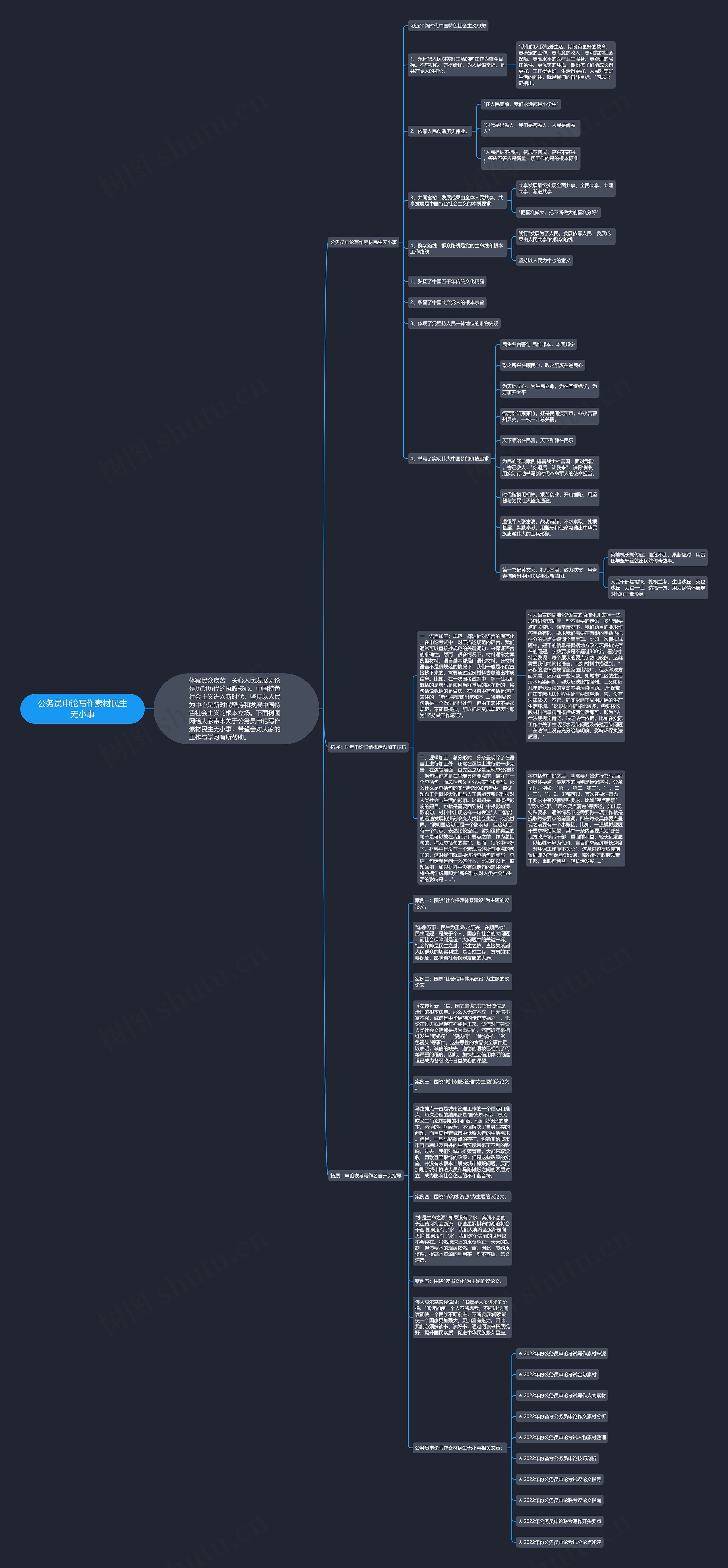 公务员申论写作素材民生无小事思维导图