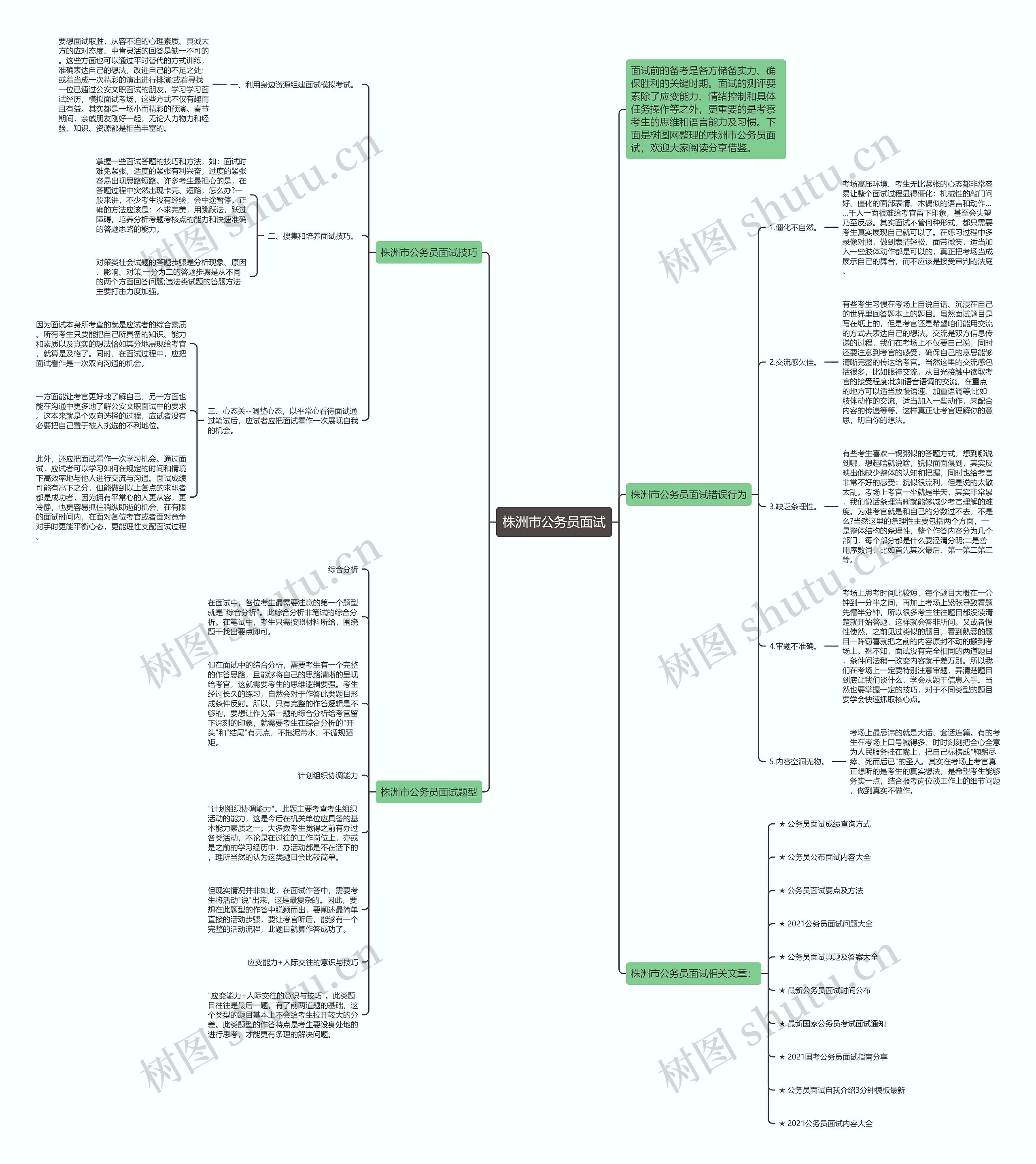 株洲市公务员面试思维导图高清图 株洲市公务员面试思维导图