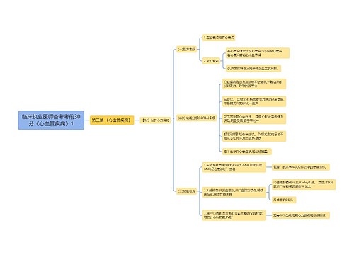 临床执业医师备考考前30分《心血管疾病》1