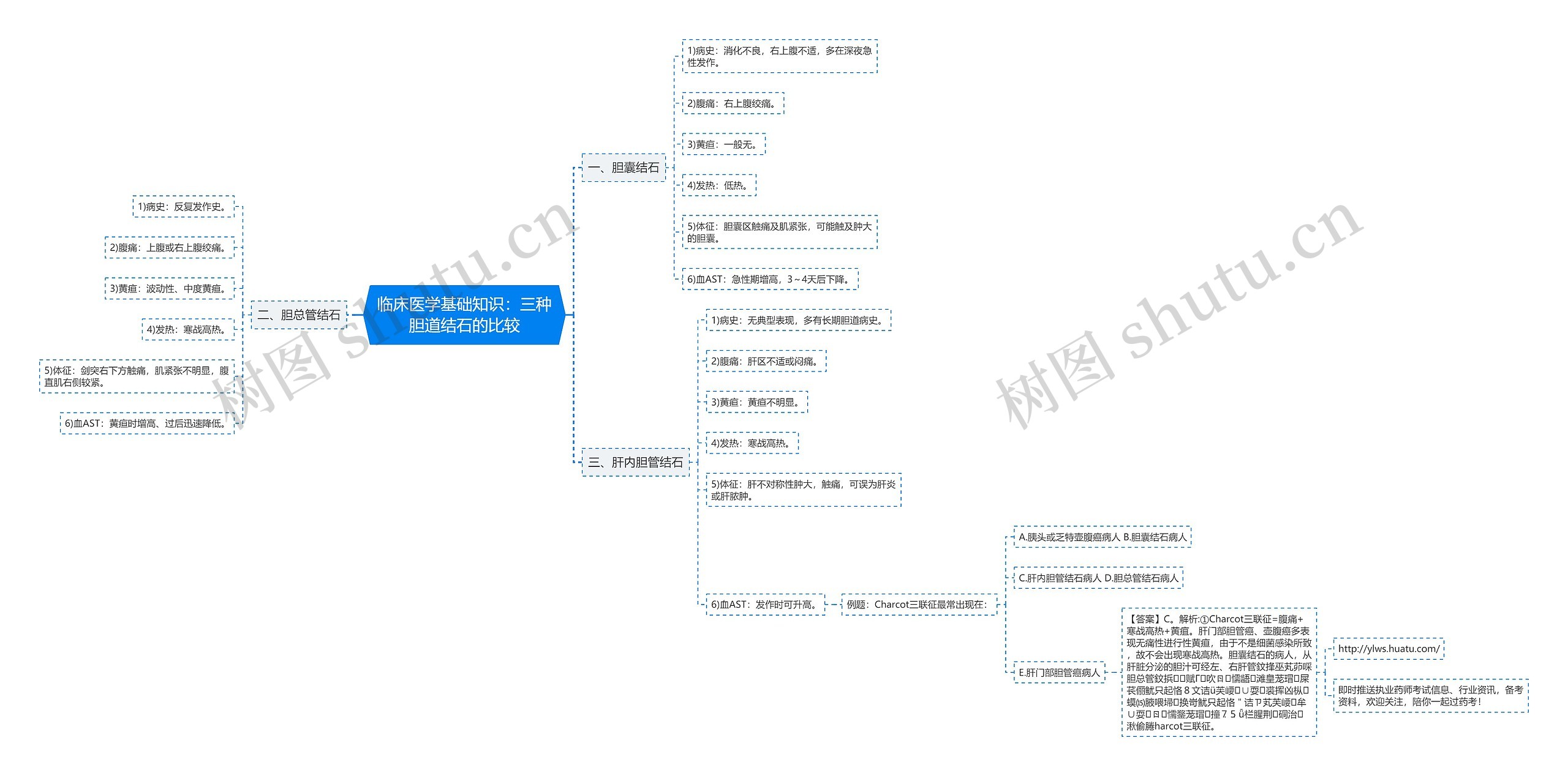 临床医学基础知识:三种胆道结石的比较 临床医学基础知识:三种胆道结石的比较