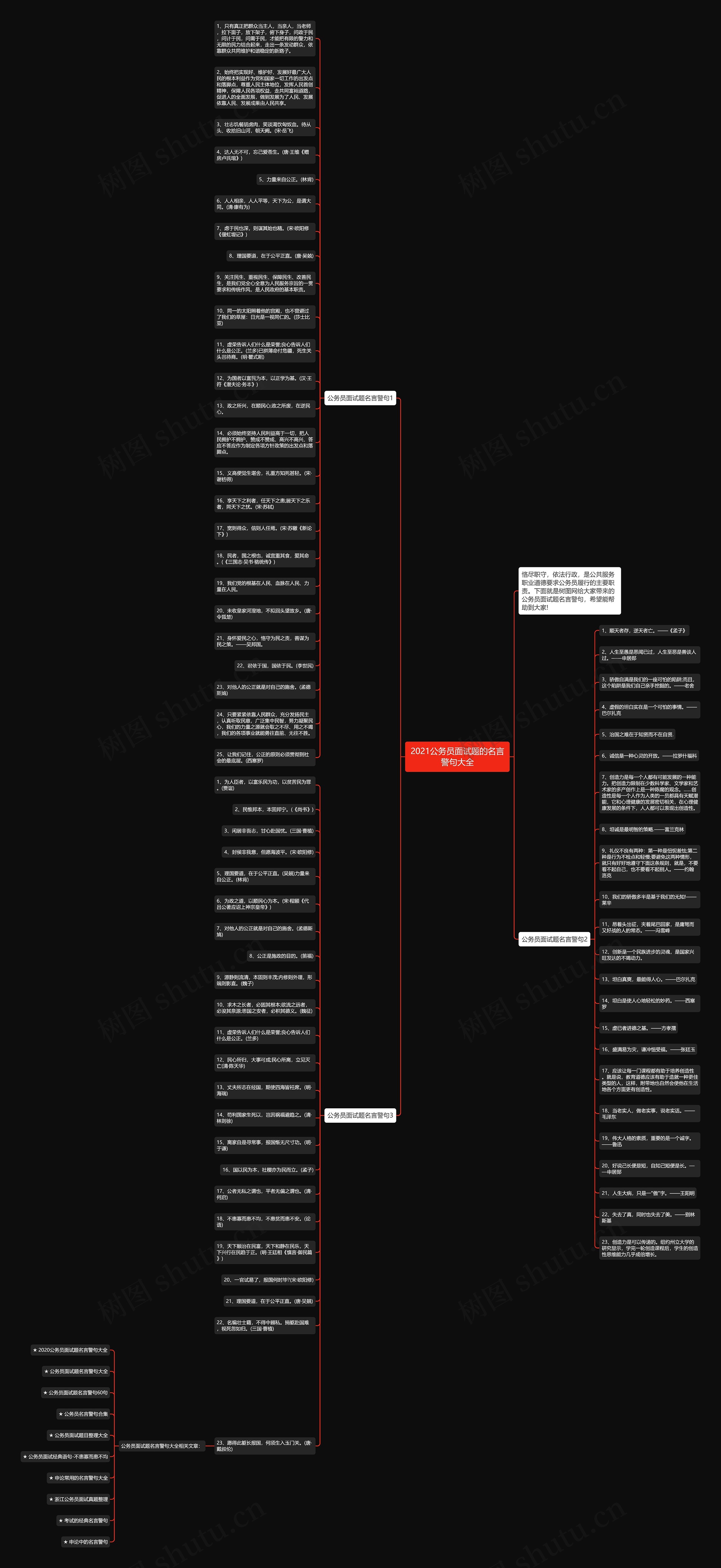 2021公务员面试题的名言警句大全思维导图