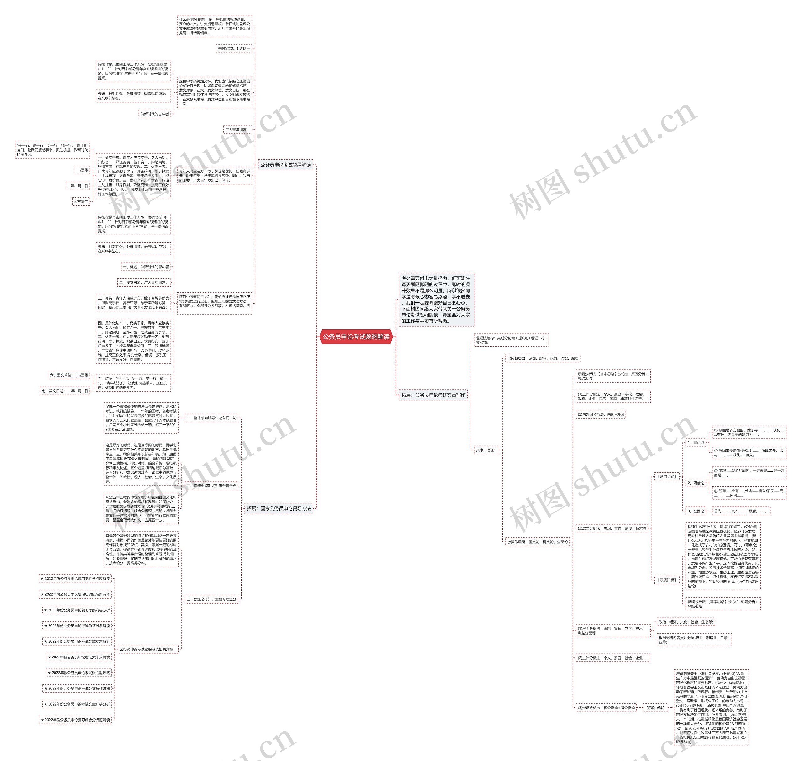 公务员申论考试题纲解读思维导图