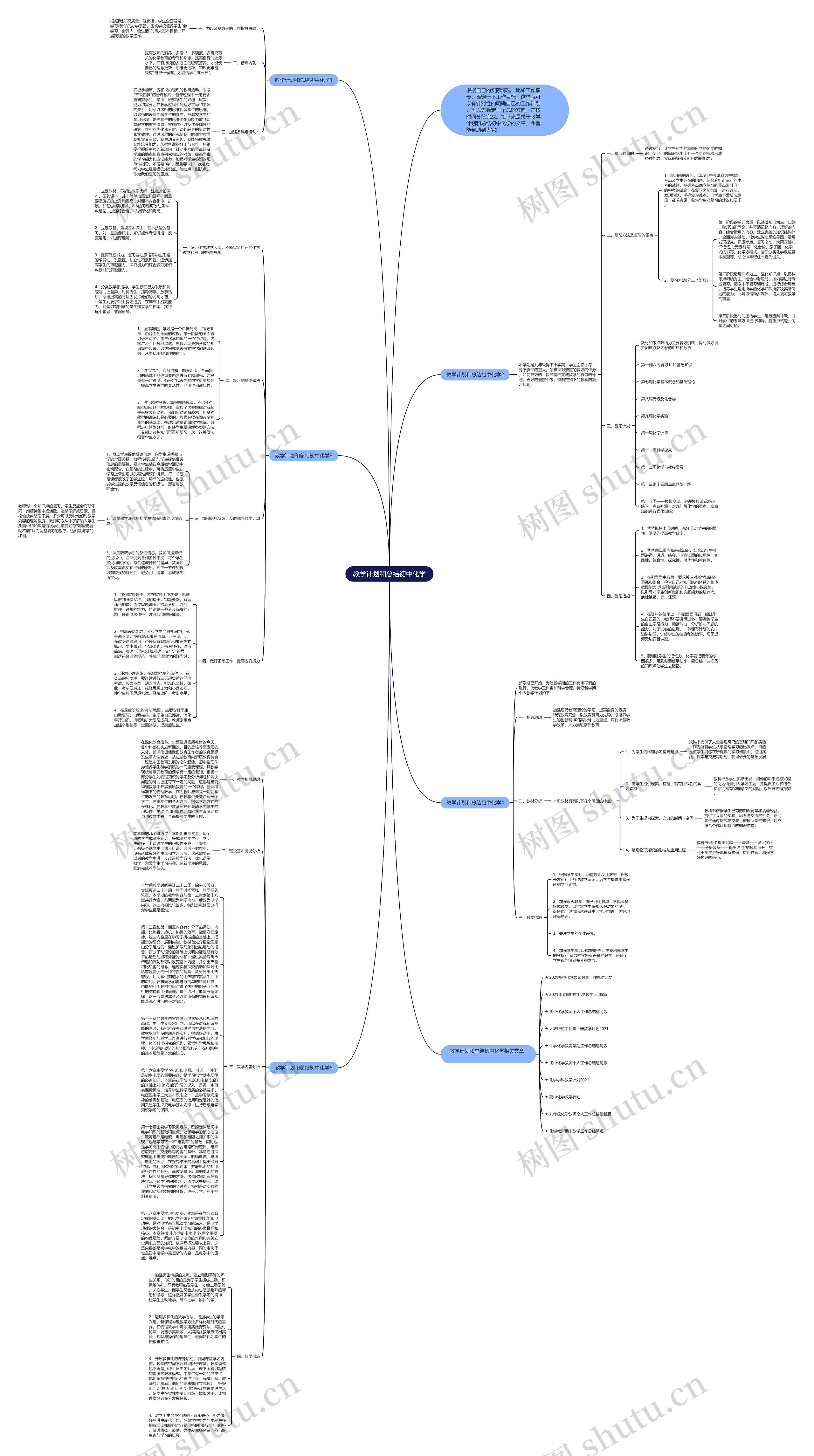 教学计划和总结初中化学思维导图