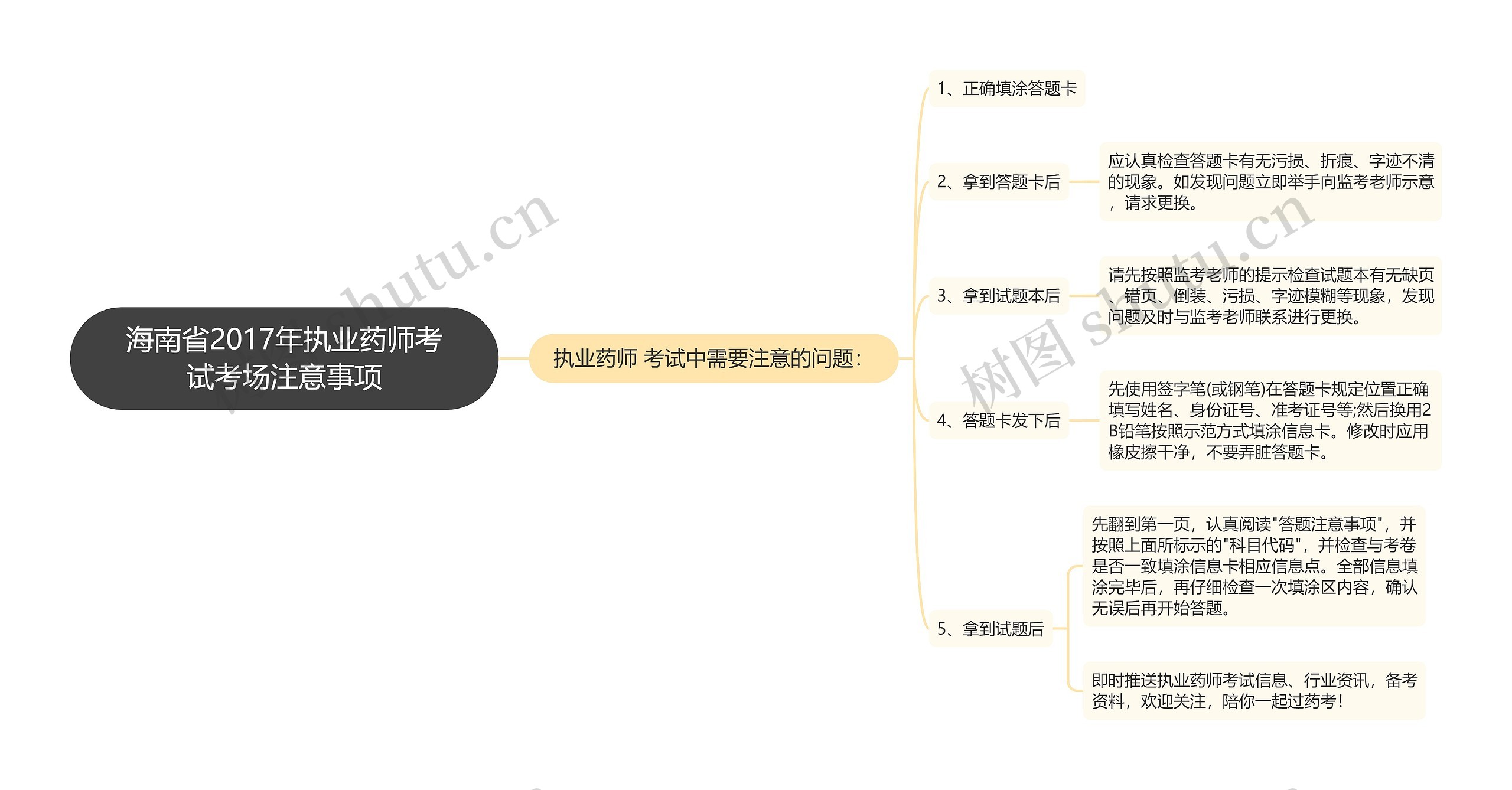 海南省2017年执业药师考试考场注意事项思维导图