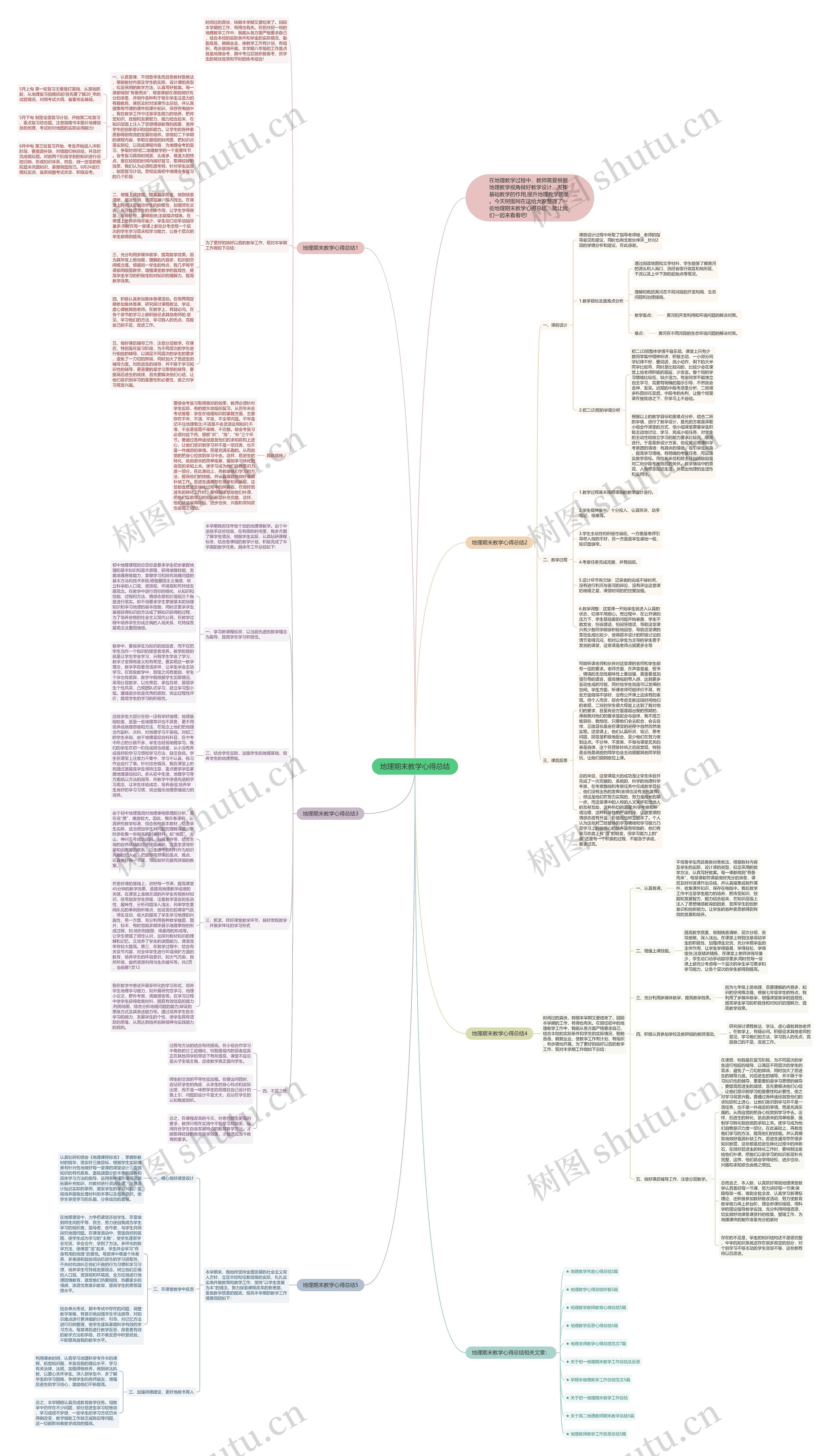 地理期末教学心得总结思维导图
