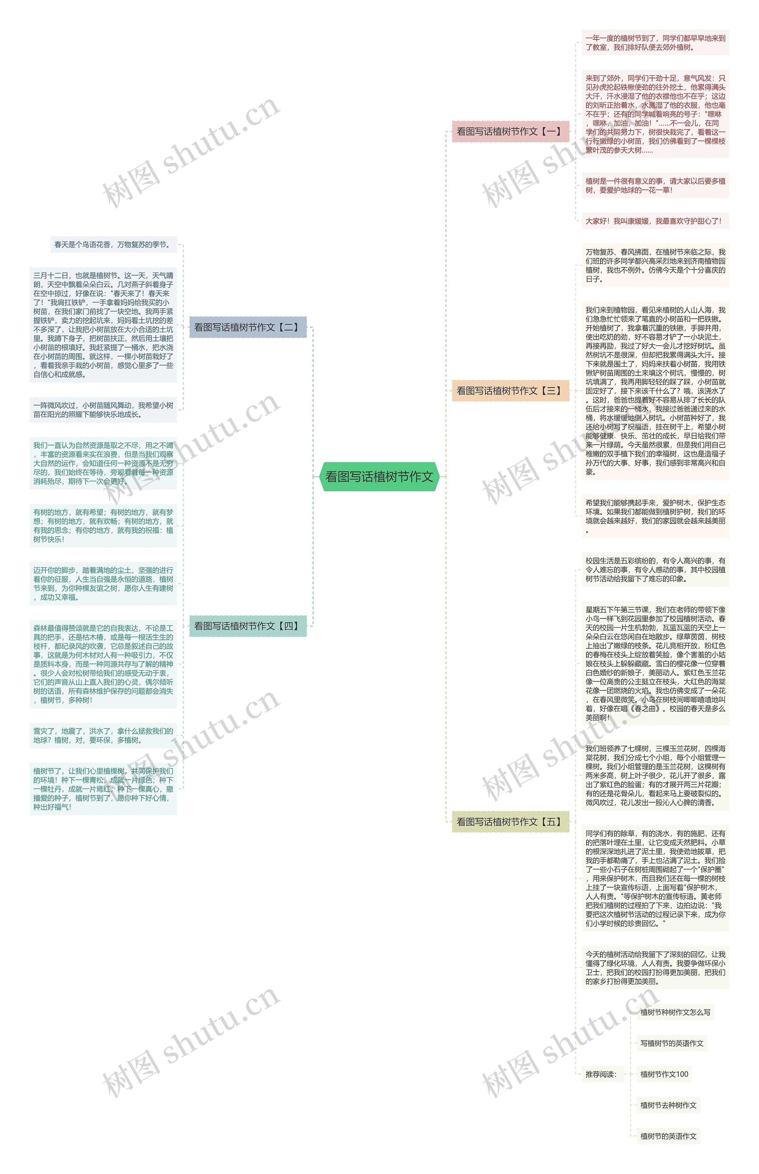 看图写话植树节作文思维导图高清图 看图写话植树节作文思维导图