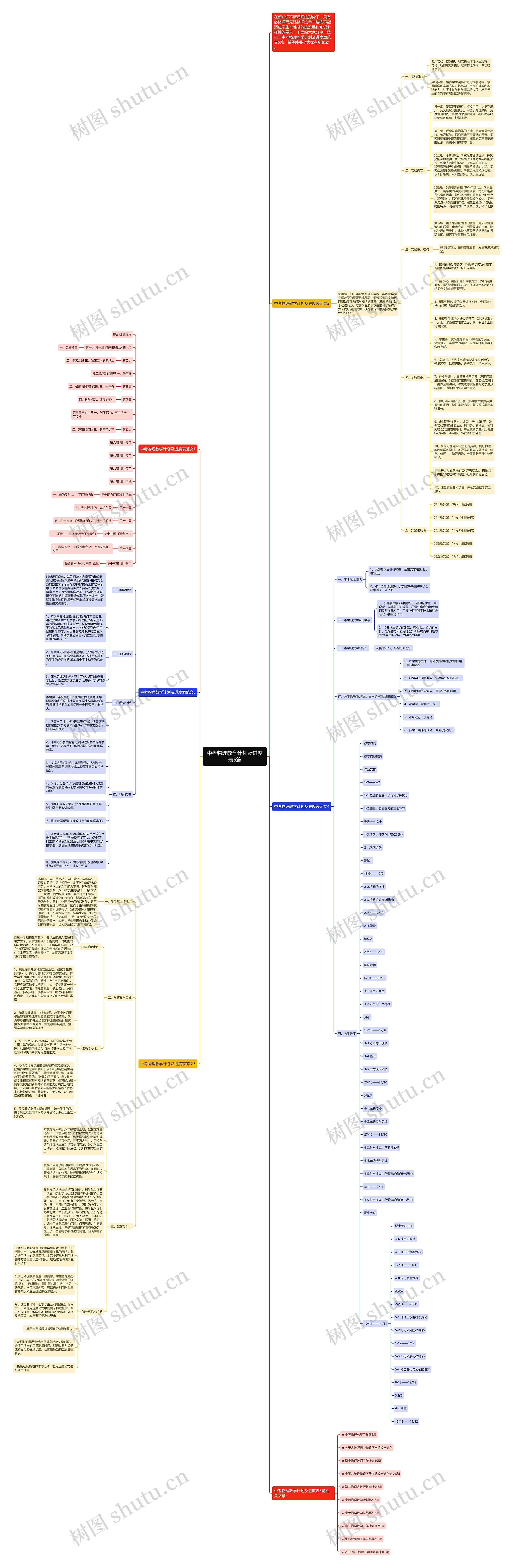 中考物理教学计划及进度表5篇思维导图