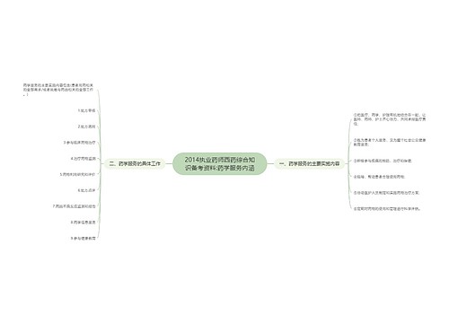 2014执业药师西药综合知识备考资料:药学服务内涵