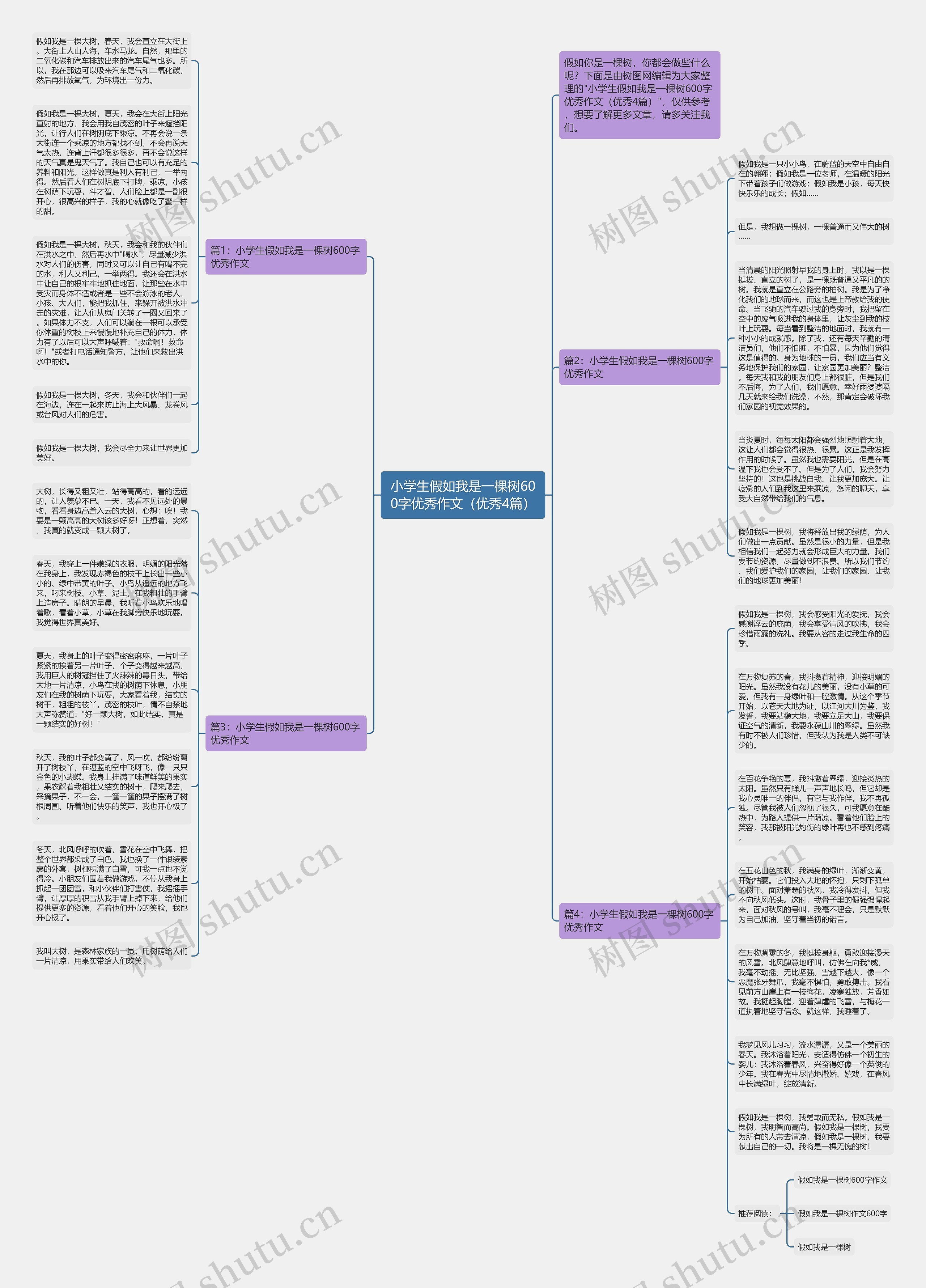 小学生假如我是一棵树600字优秀作文(优秀4篇)思维导图高清图 小学生假如我是一棵树600字优秀作文(优秀4篇)思维导图