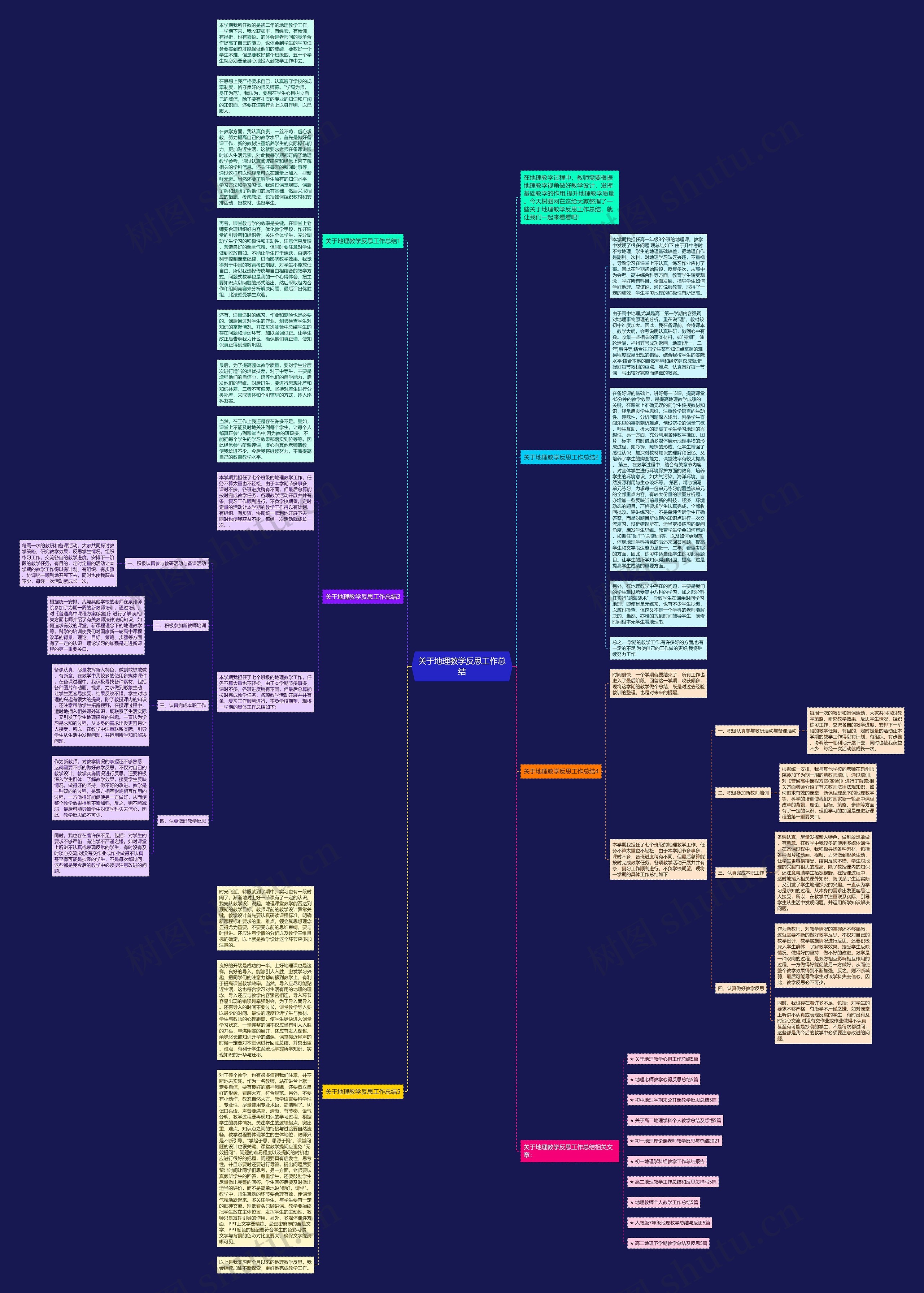 关于地理教学反思工作总结思维导图