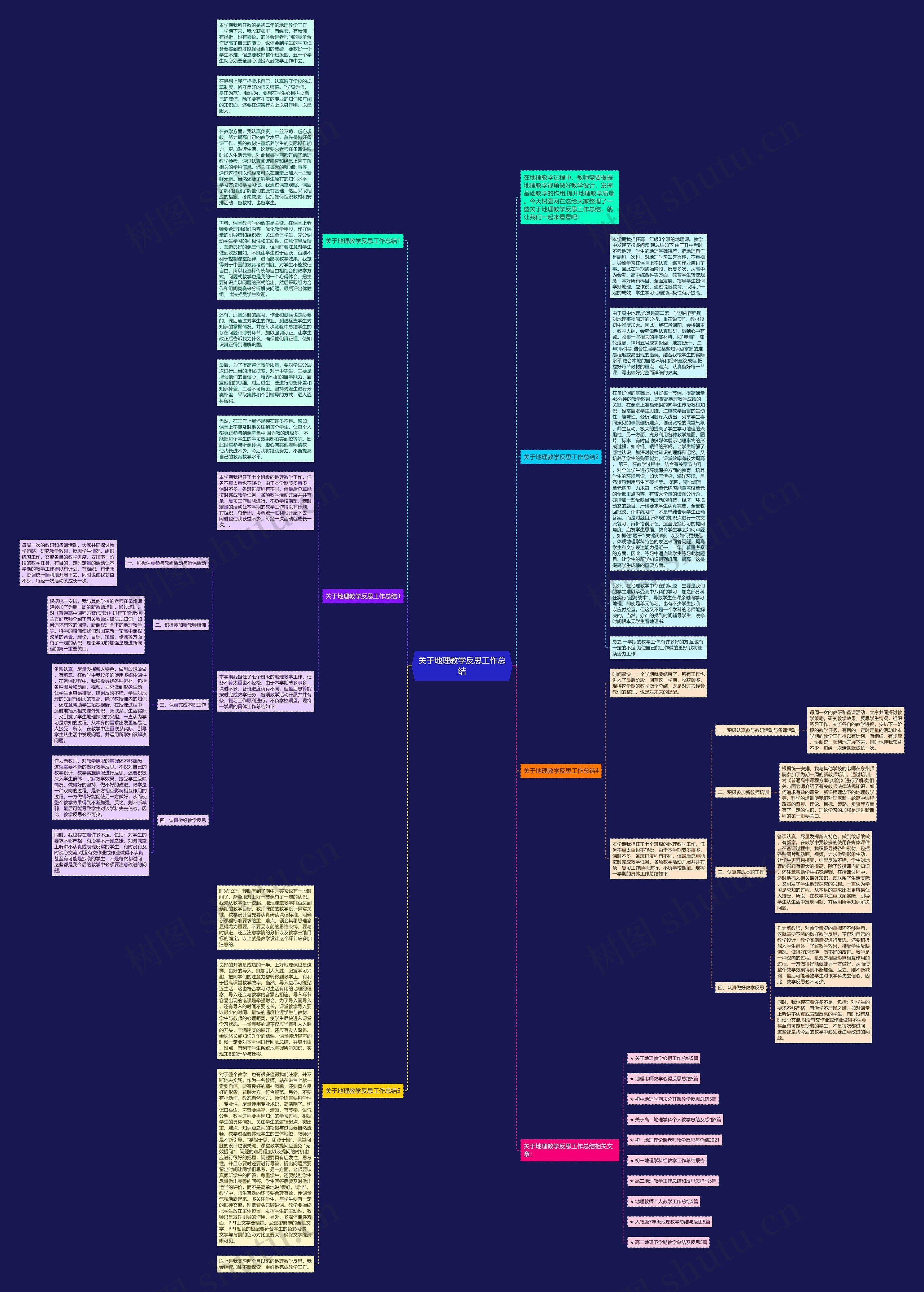 关于地理教学反思工作总结思维导图高清图 关于地理教学反思工作总结思维导图