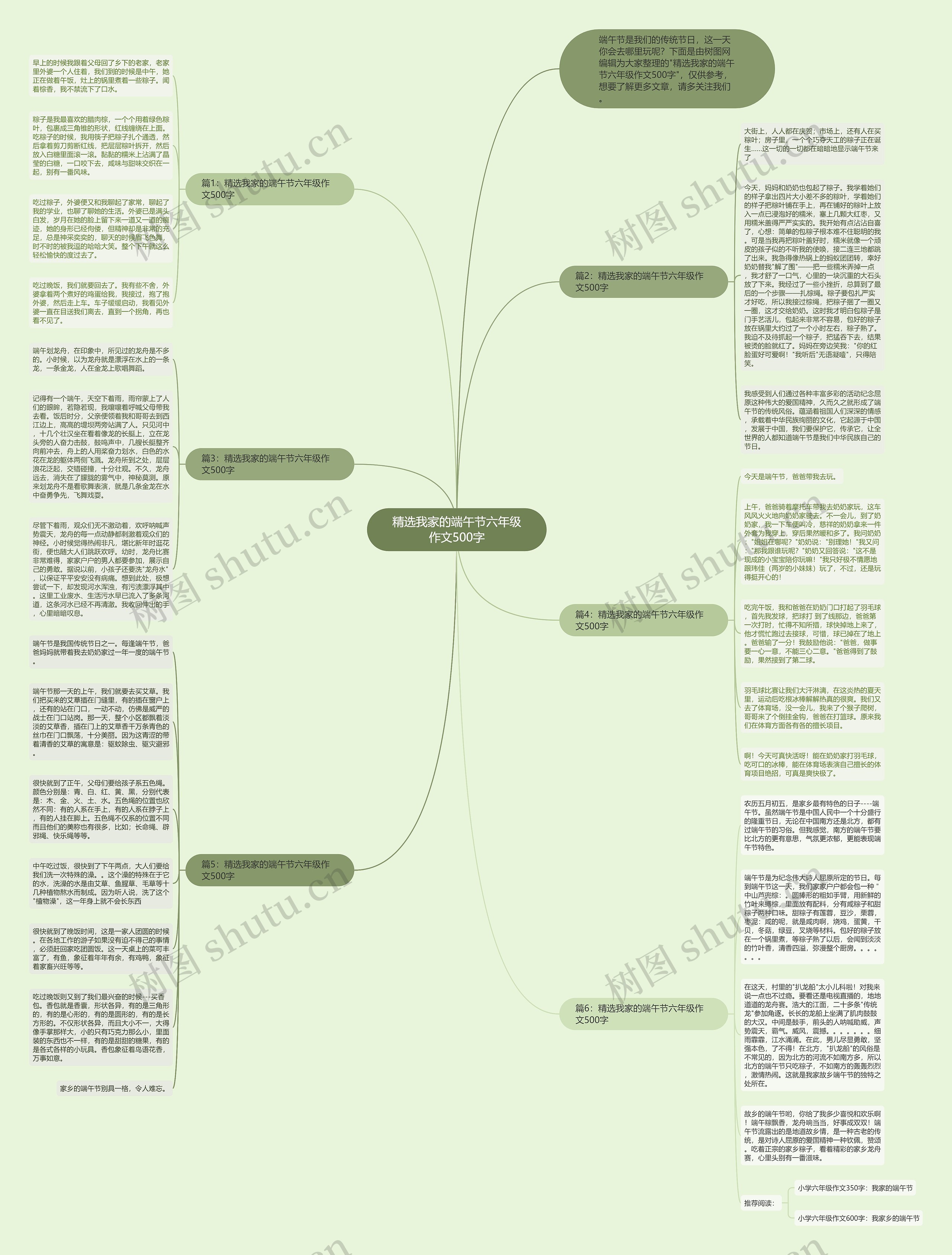 精选我家的端午节六年级作文500字思维导图