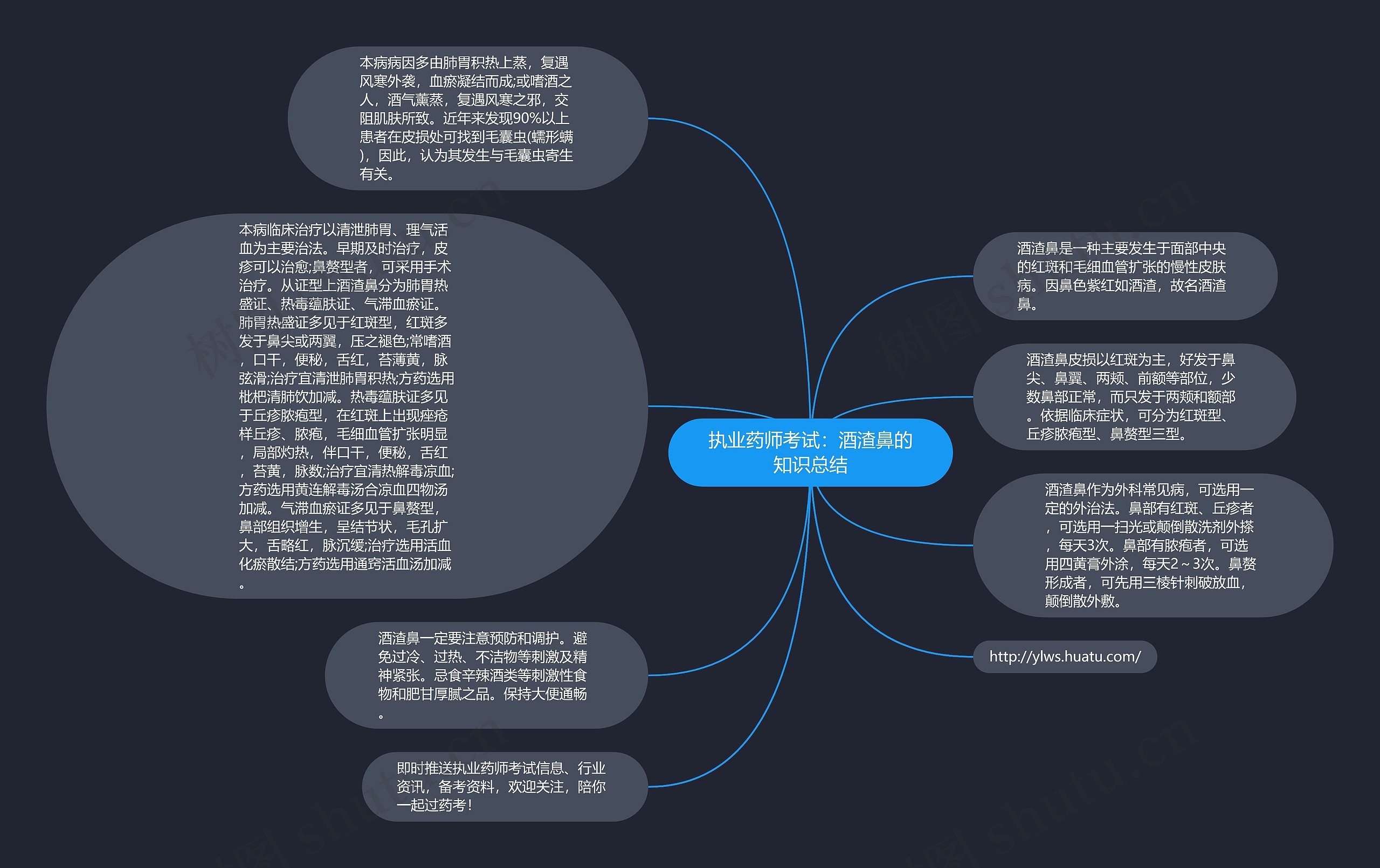 执业药师考试：酒渣鼻的知识总结思维导图