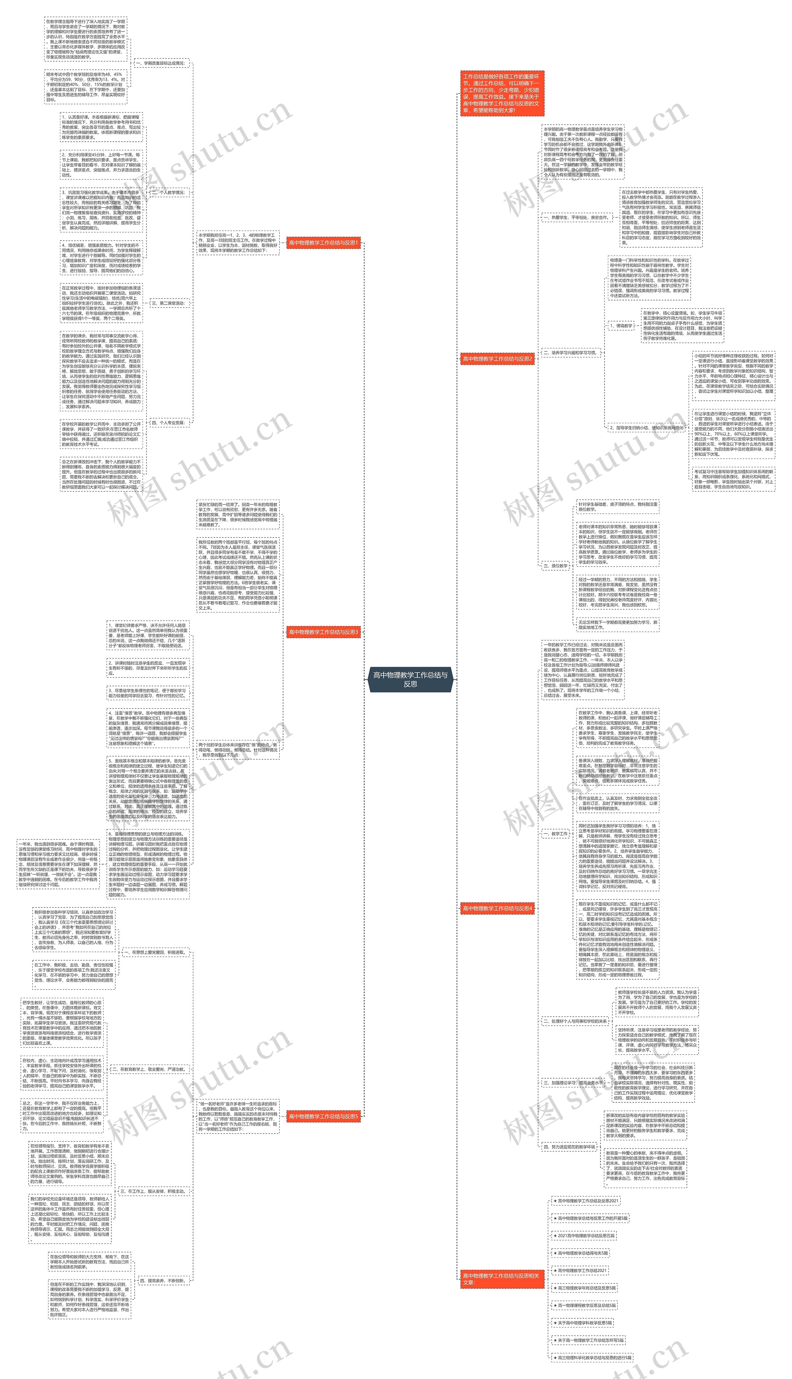 高中物理教学工作总结与反思思维导图