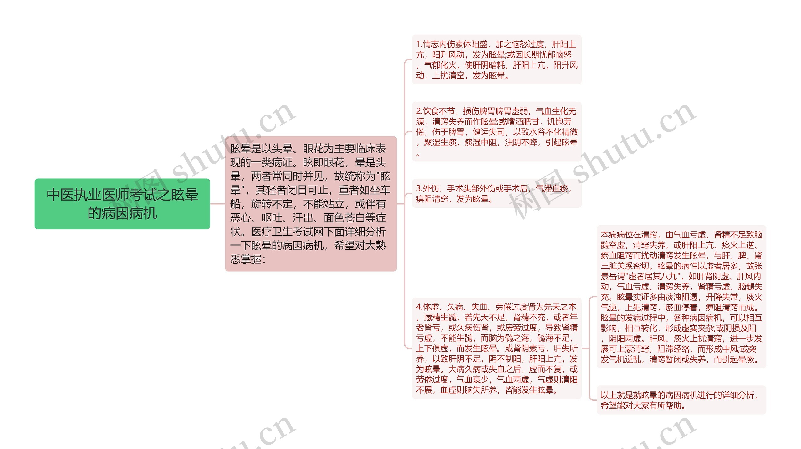 中医执业医师考试之眩晕的病因病机