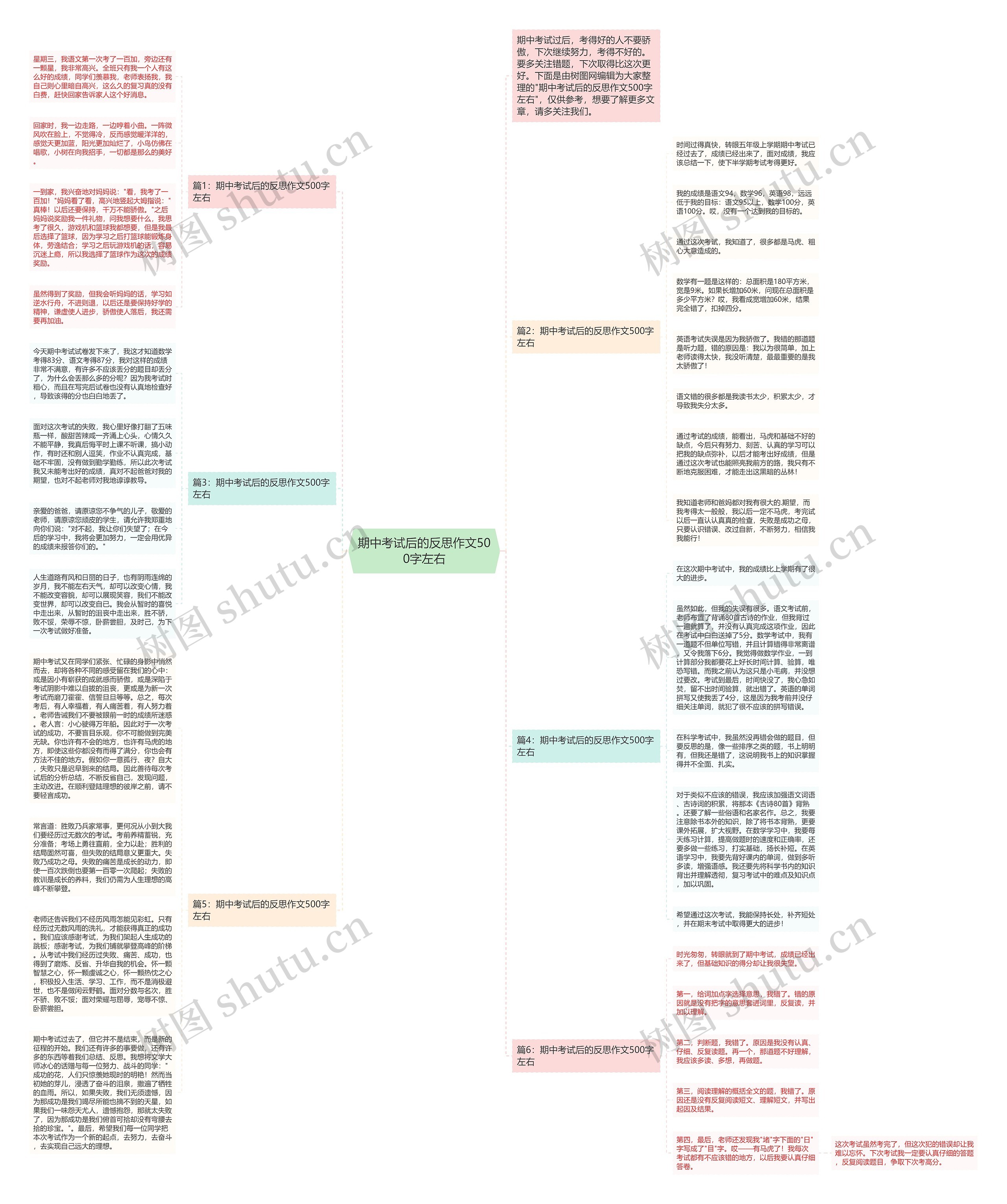 期中考试后的反思作文500字左右思维导图