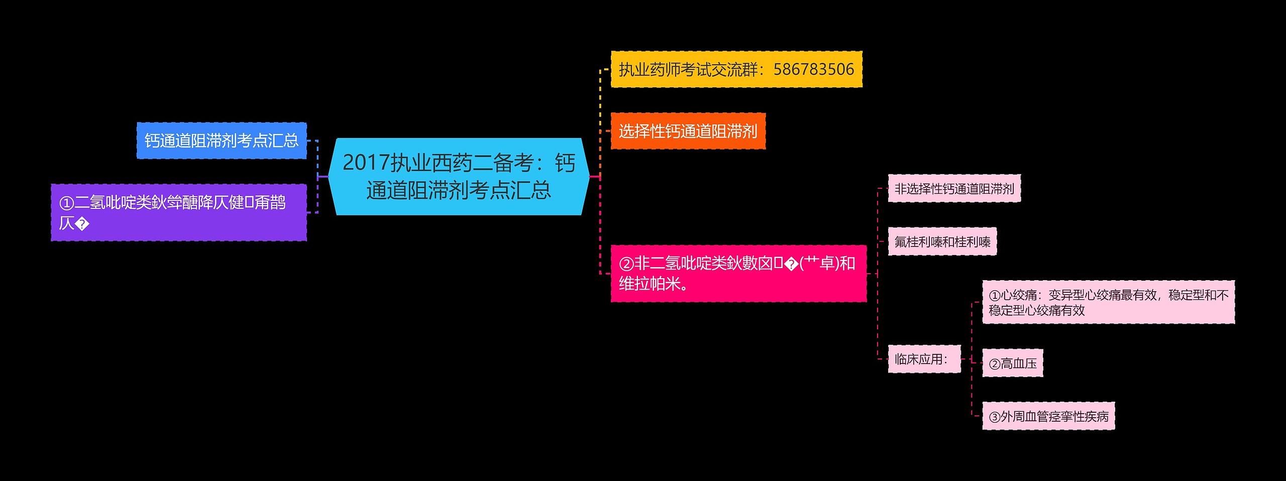 2017执业西药二备考：钙通道阻滞剂考点汇总