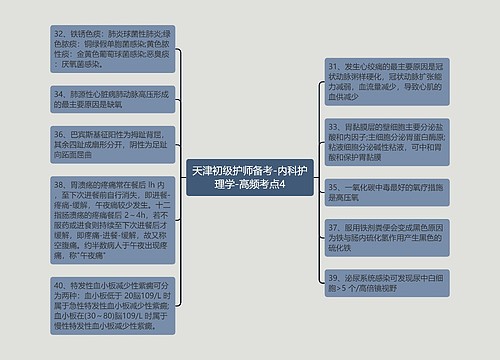 天津初级护师备考-内科护理学-高频考点4