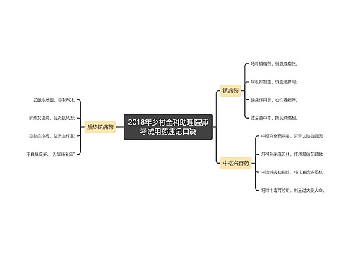 2018年乡村全科助理医师考试用药速记口诀