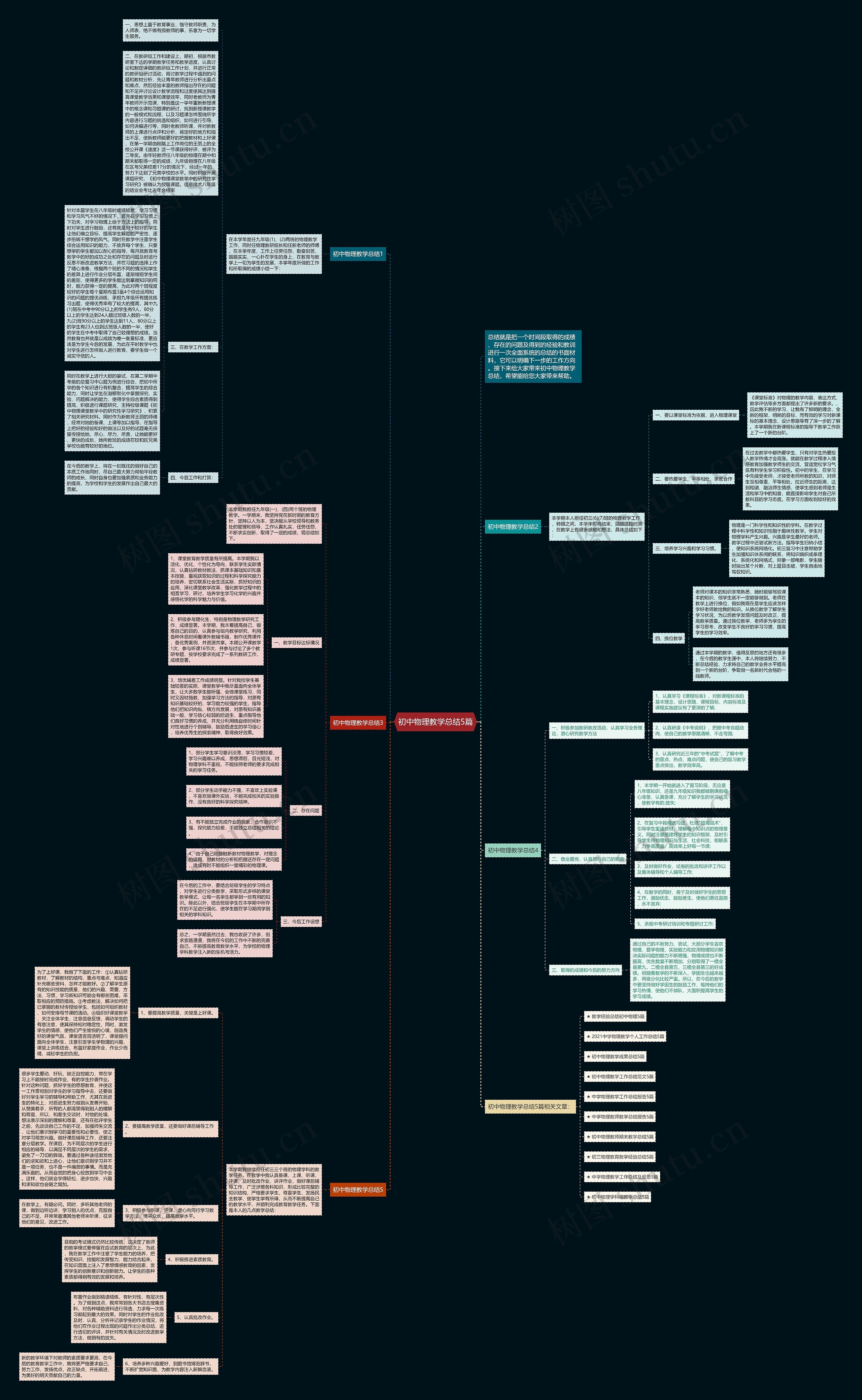 初中物理教学总结5篇思维导图