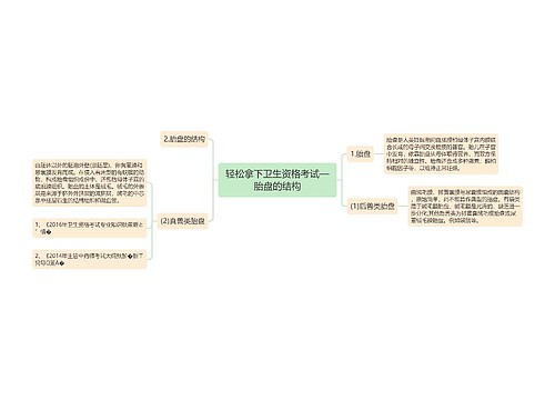 轻松拿下卫生资格考试—胎盘的结构